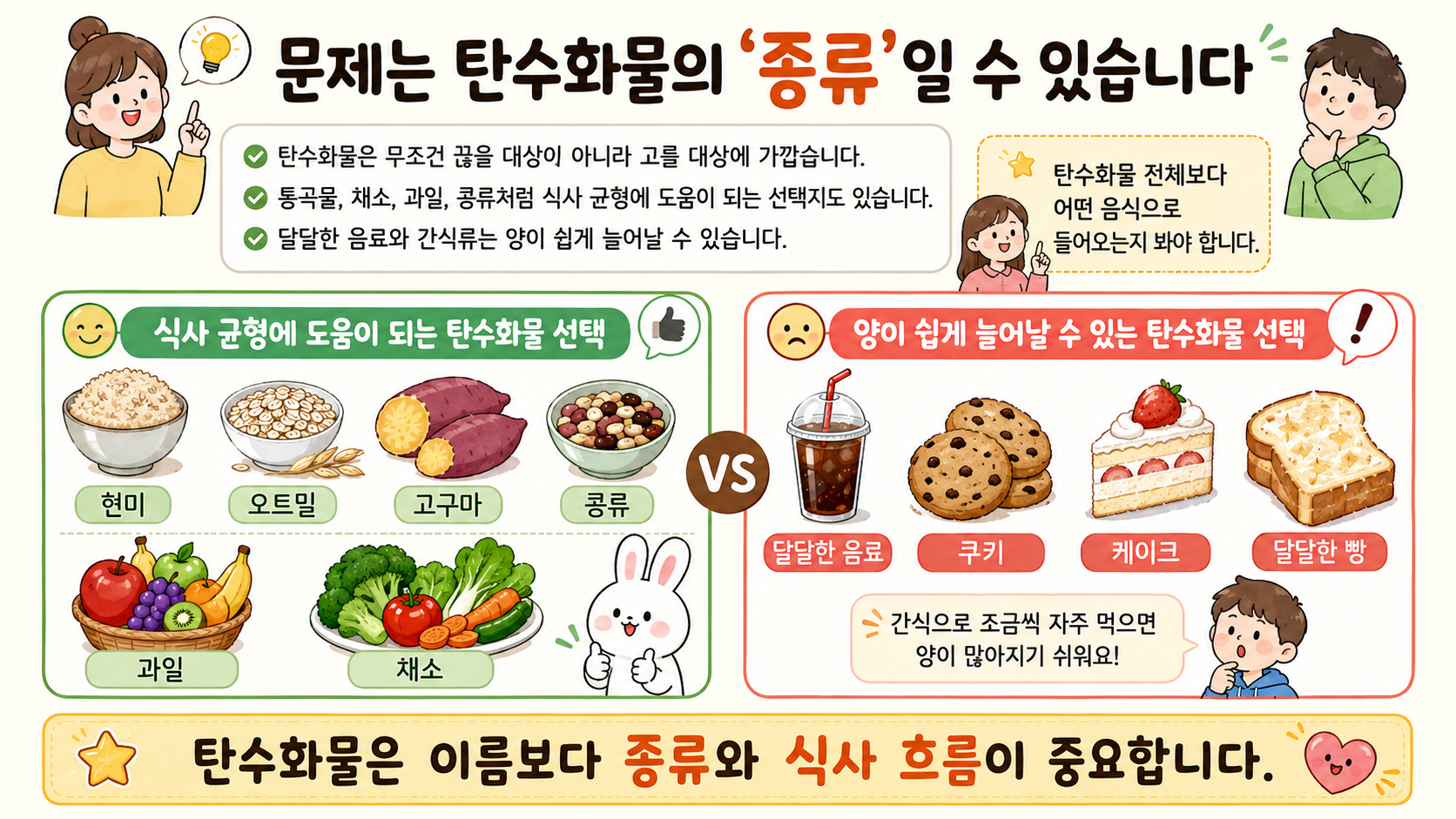 탄수화물 다이어트 관련 내용을 쉽게 설명하는 내 몸 이야기 이미지 04