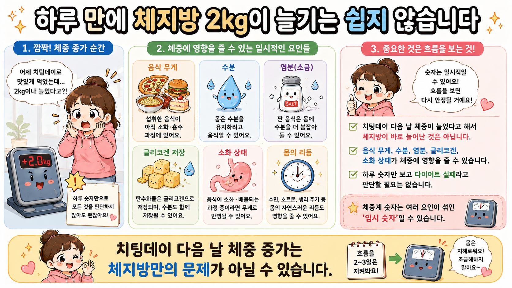 글리코겐 수분 체중 관련 내용을 쉽게 설명하는 내 몸 이야기 이미지 02
