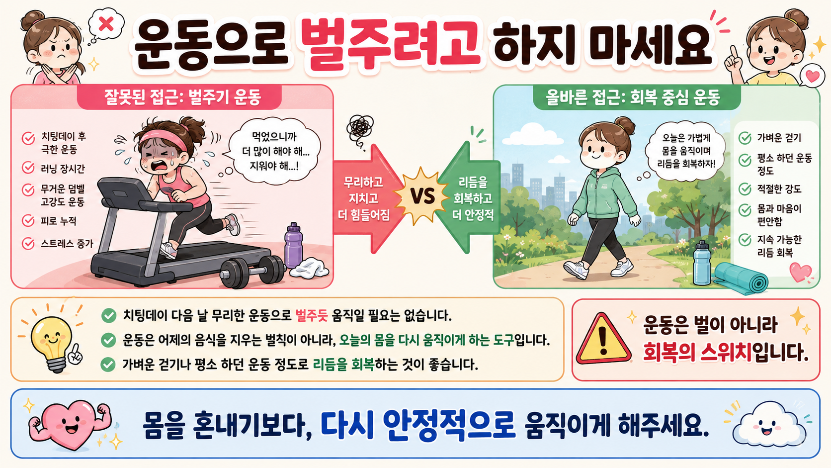 치팅데이 체중 증가 관련 내용을 쉽게 설명하는 내 몸 이야기 이미지 08