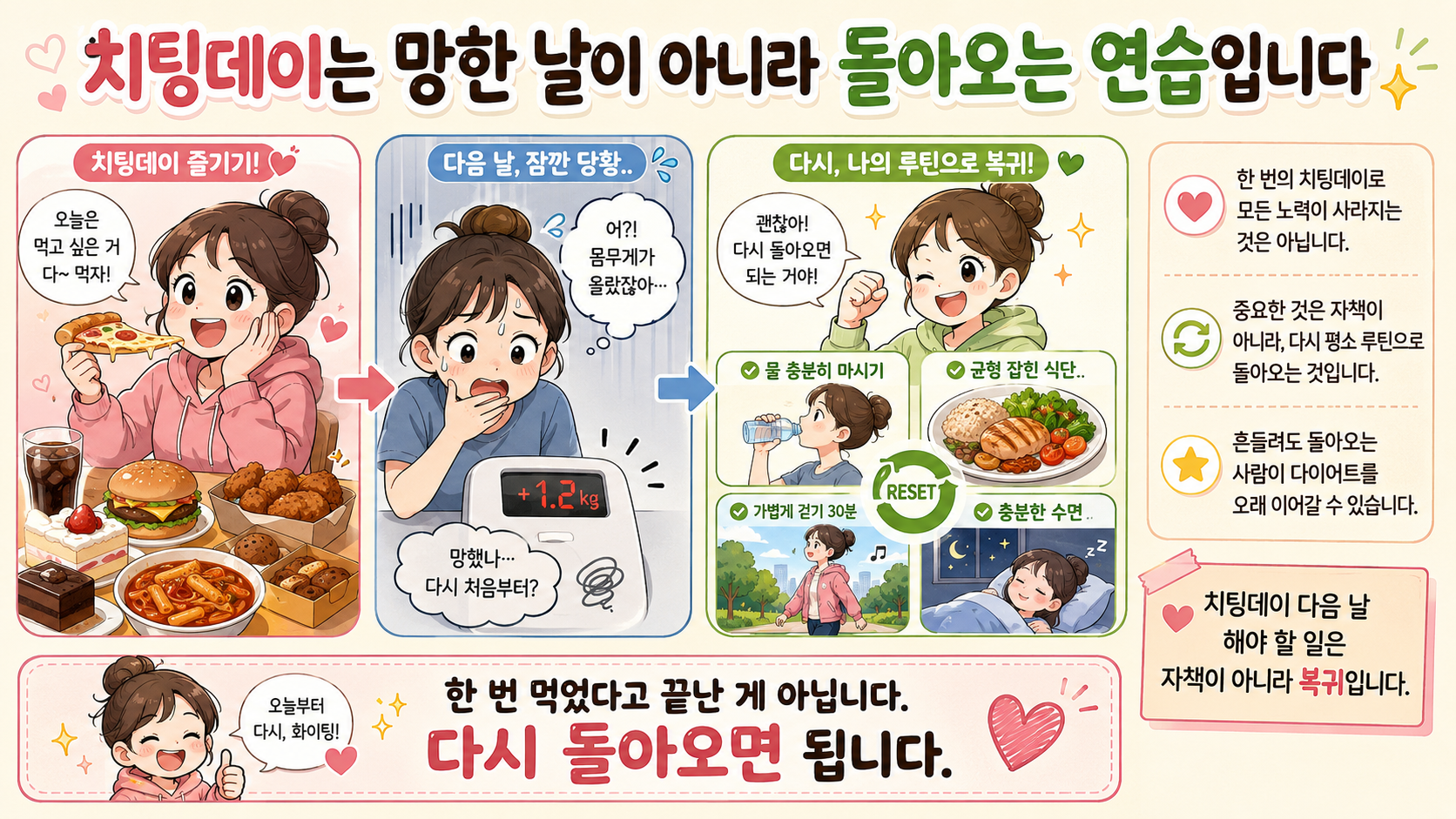 글리코겐 수분 체중 관련 내용을 쉽게 설명하는 내 몸 이야기 이미지 10
