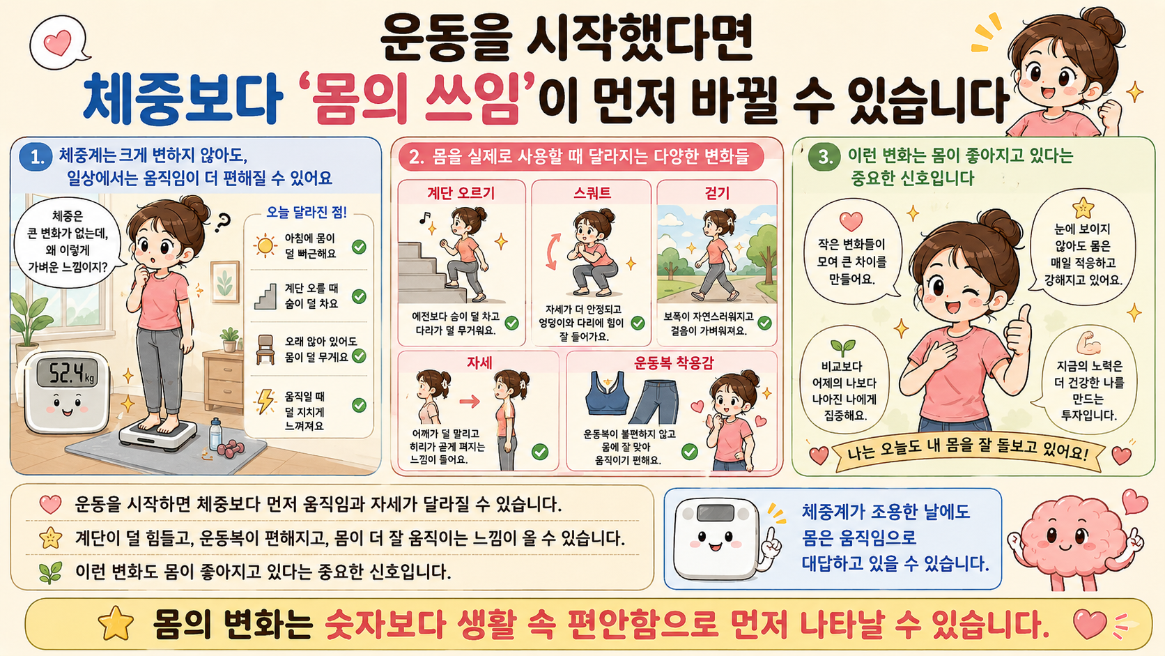 체성분 수치는 수분, 운동, 식사 시간에 따라 흔들릴 수 있음을 설명하는 웹툰형 인포그래픽