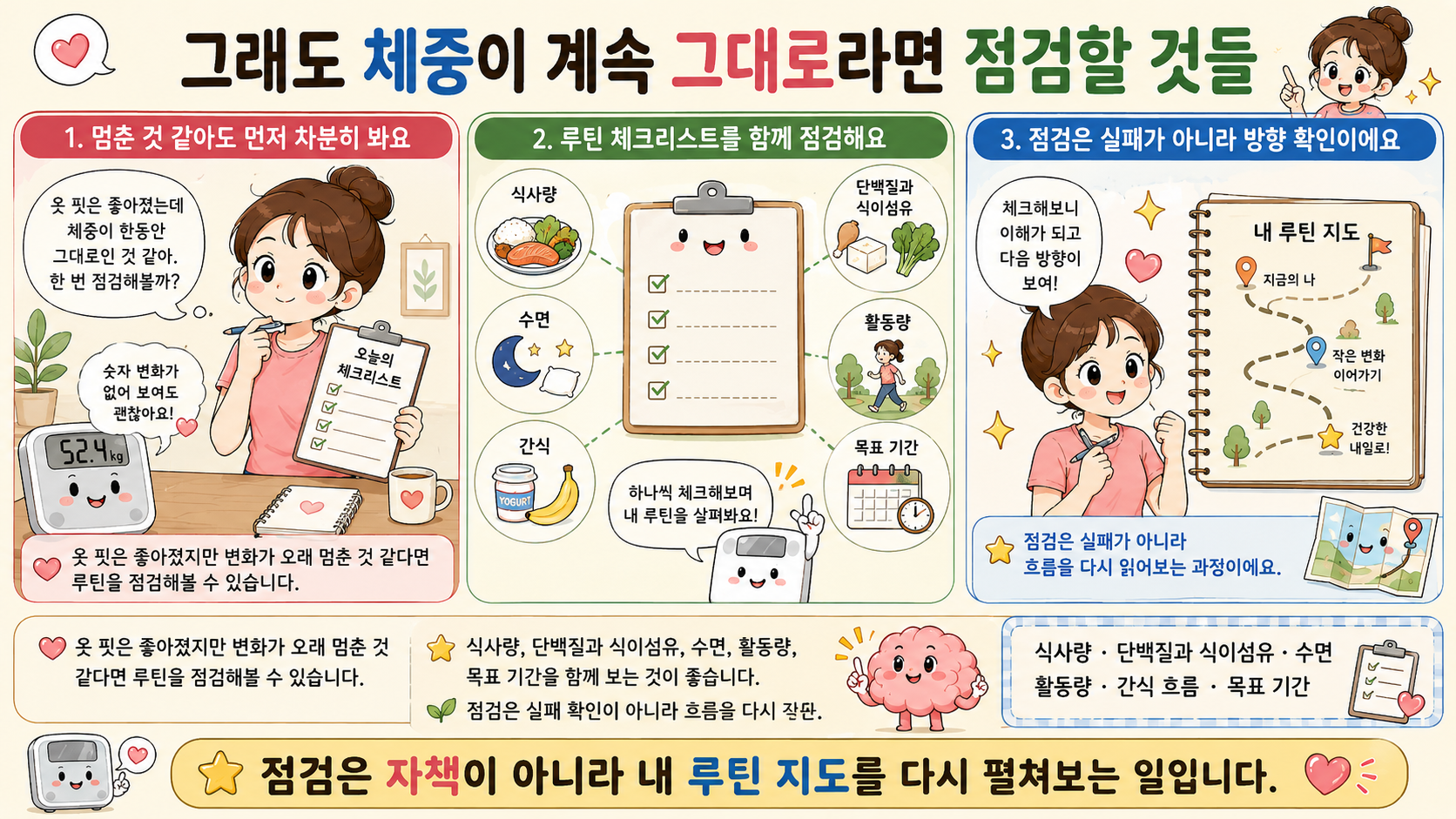 체중 정체기에도 운동 루틴과 옷 핏, 둘레 기록을 함께 보는 체크리스트 이미지