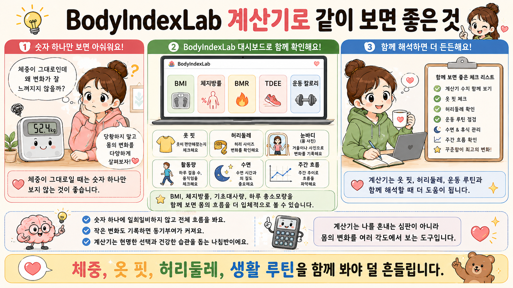 BodyIndexLab 계산기로 BMI, 체지방률, BMR, TDEE를 함께 확인하는 대시보드 이미지