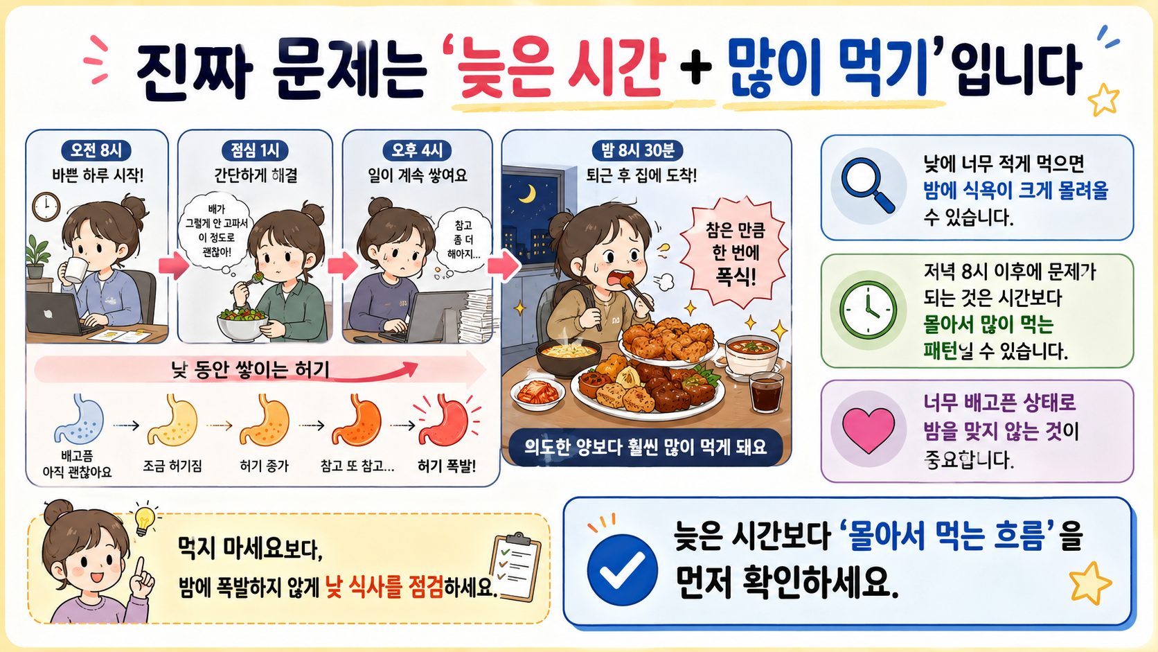 밤에 먹으면 살찌는 이유 관련 내용을 쉽게 설명하는 내 몸 이야기 이미지 02