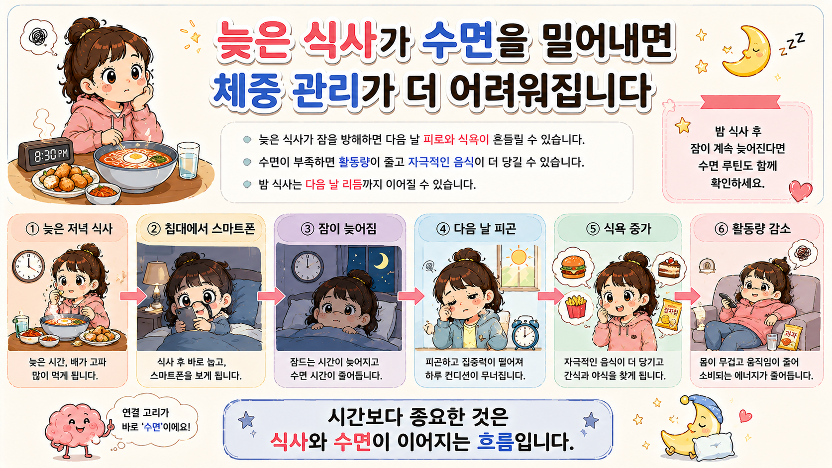 밤에 먹으면 살찌는 이유 관련 내용을 쉽게 설명하는 내 몸 이야기 이미지 06