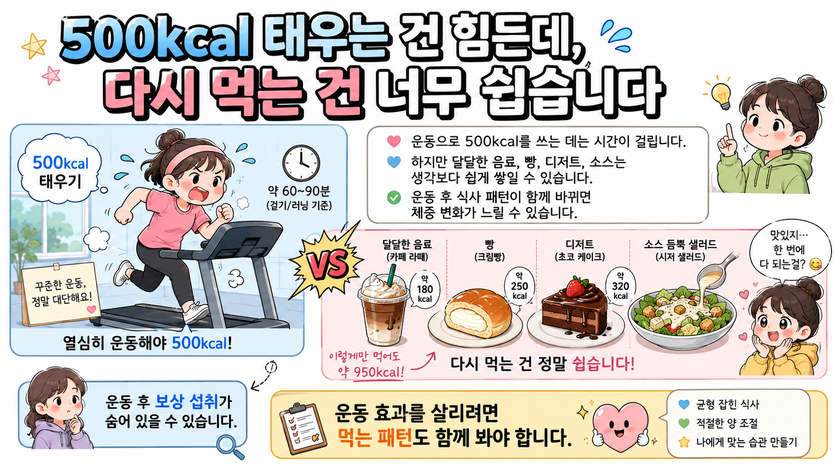 500kcal 운동 체중 관련 내용을 쉽게 설명하는 내 몸 이야기 이미지 02
