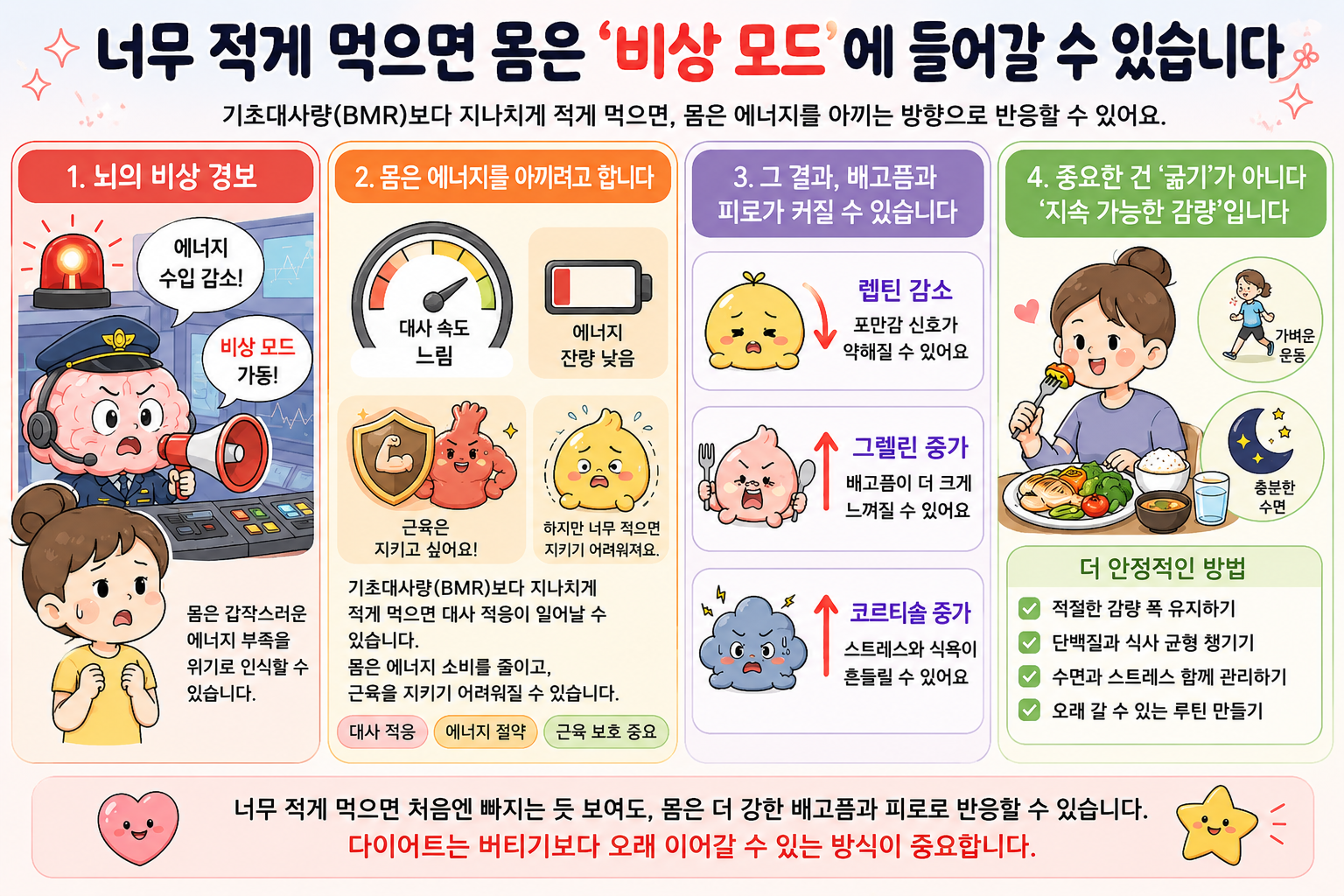 운동 후 체중 변화 관련 내용을 쉽게 설명하는 내 몸 이야기 이미지 02