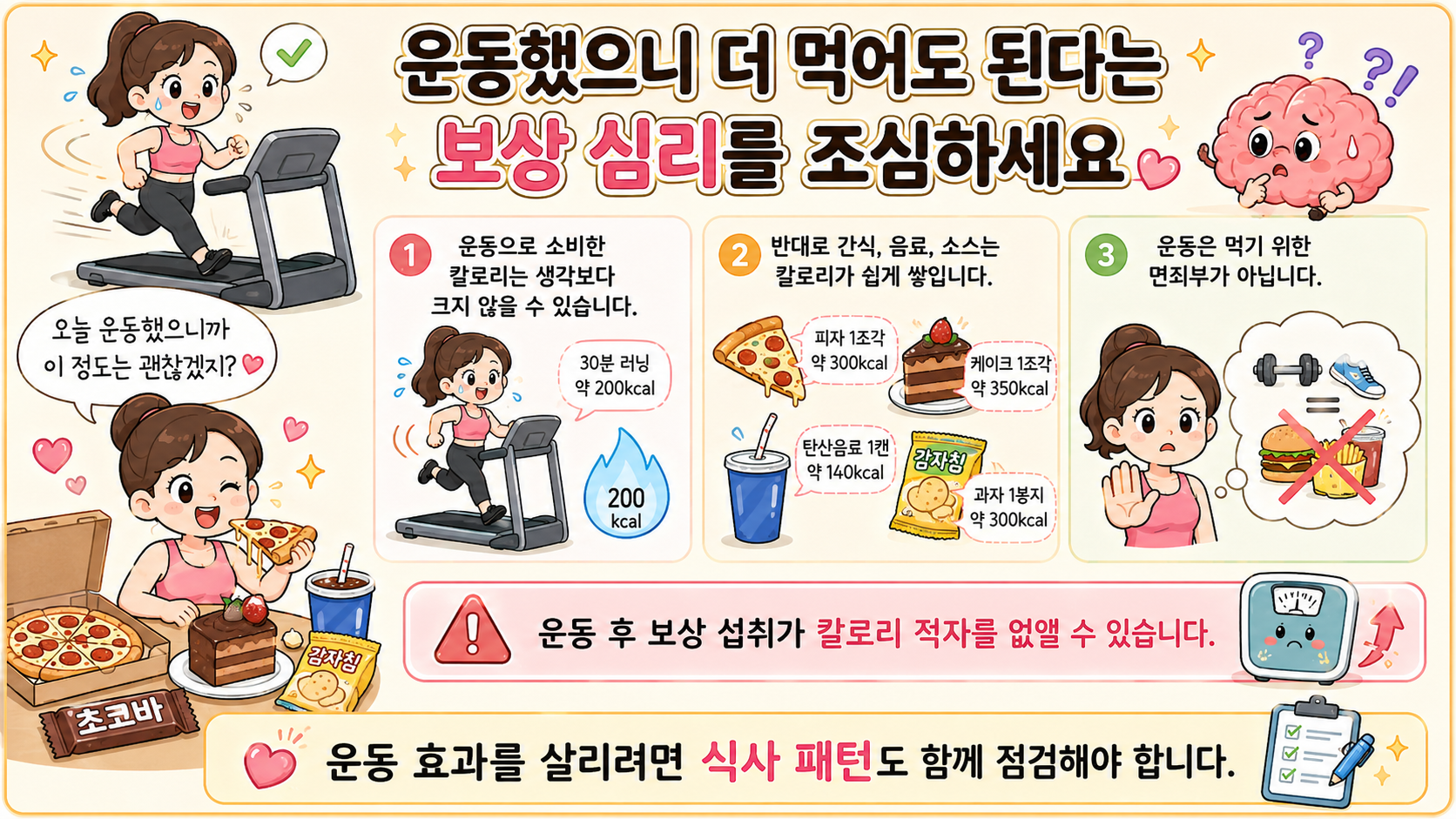 운동 시작 체중 증가 관련 내용을 쉽게 설명하는 내 몸 이야기 이미지 04