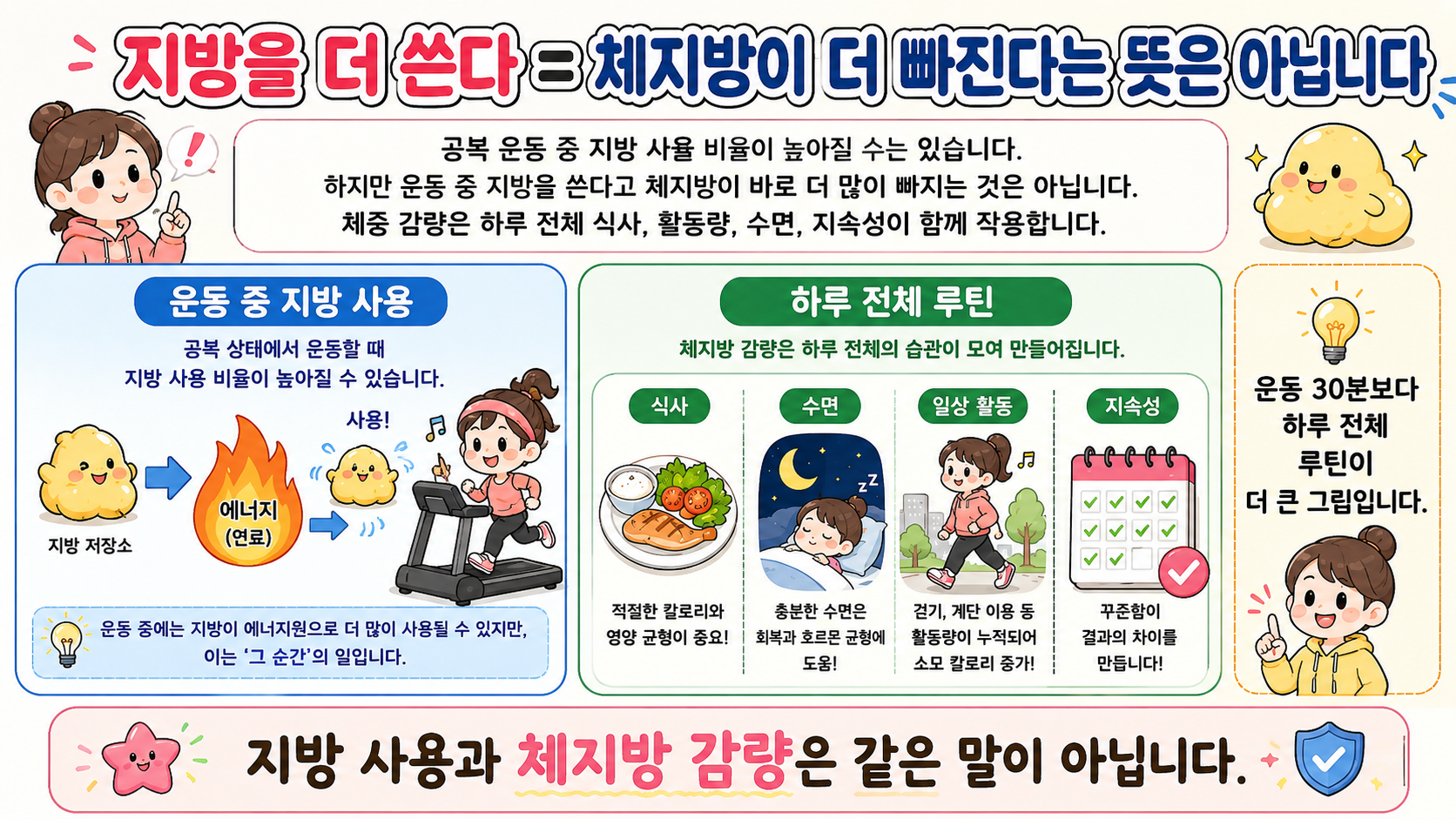 아침 공복 유산소 관련 내용을 쉽게 설명하는 내 몸 이야기 이미지 02