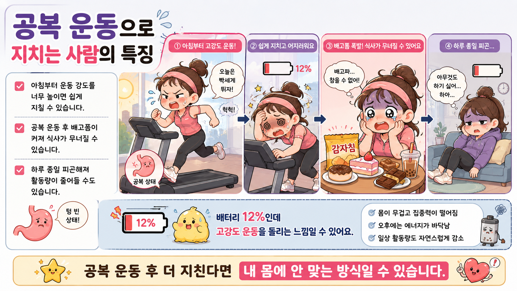 공복 운동 효과 관련 내용을 쉽게 설명하는 내 몸 이야기 이미지 04