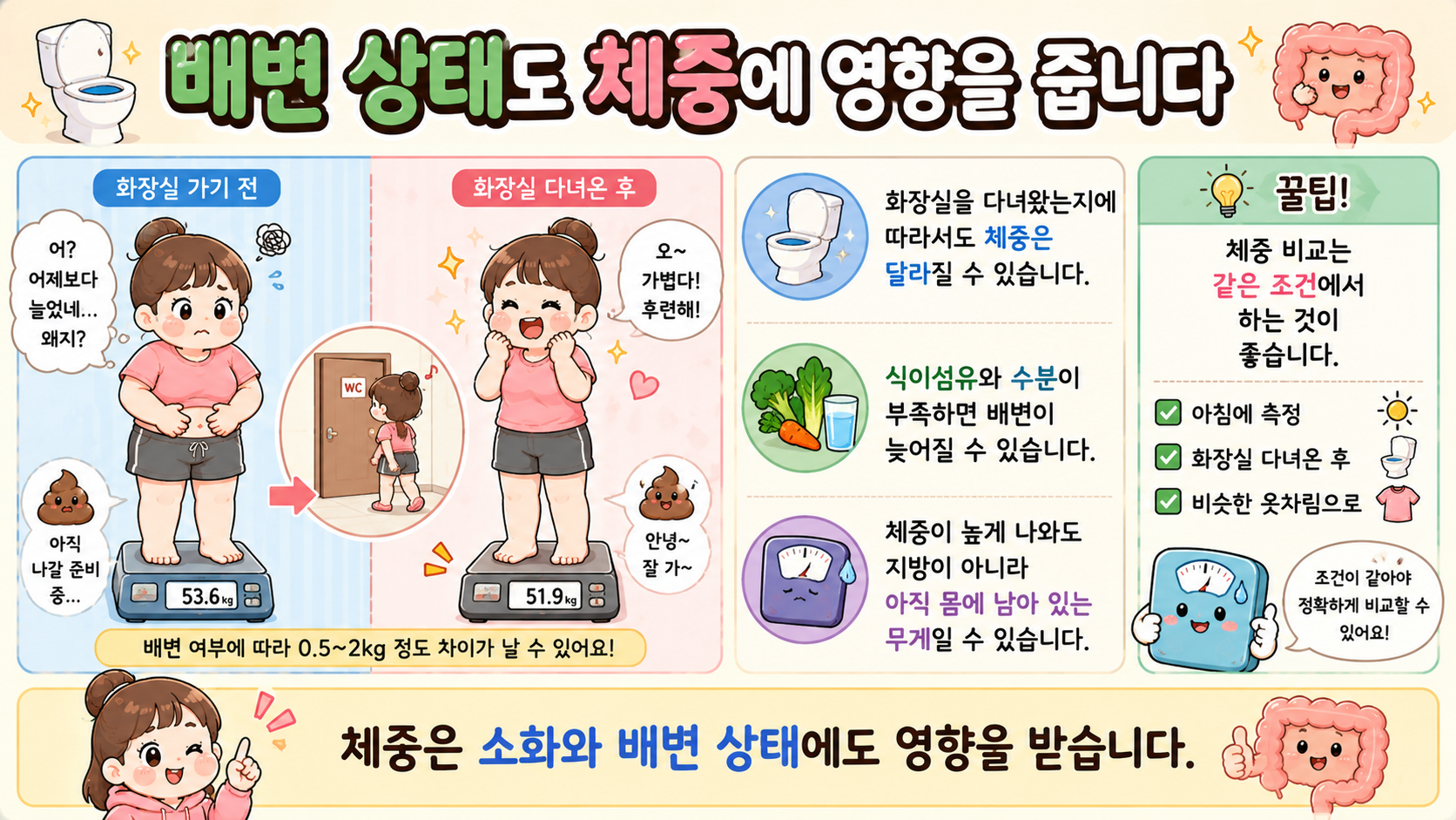 밤에 체중 증가 관련 내용을 쉽게 설명하는 내 몸 이야기 이미지 06