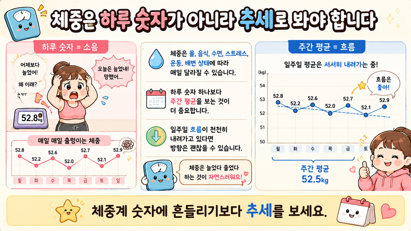 체중계 숫자 변동 관련 내용을 쉽게 설명하는 내 몸 이야기 이미지 07