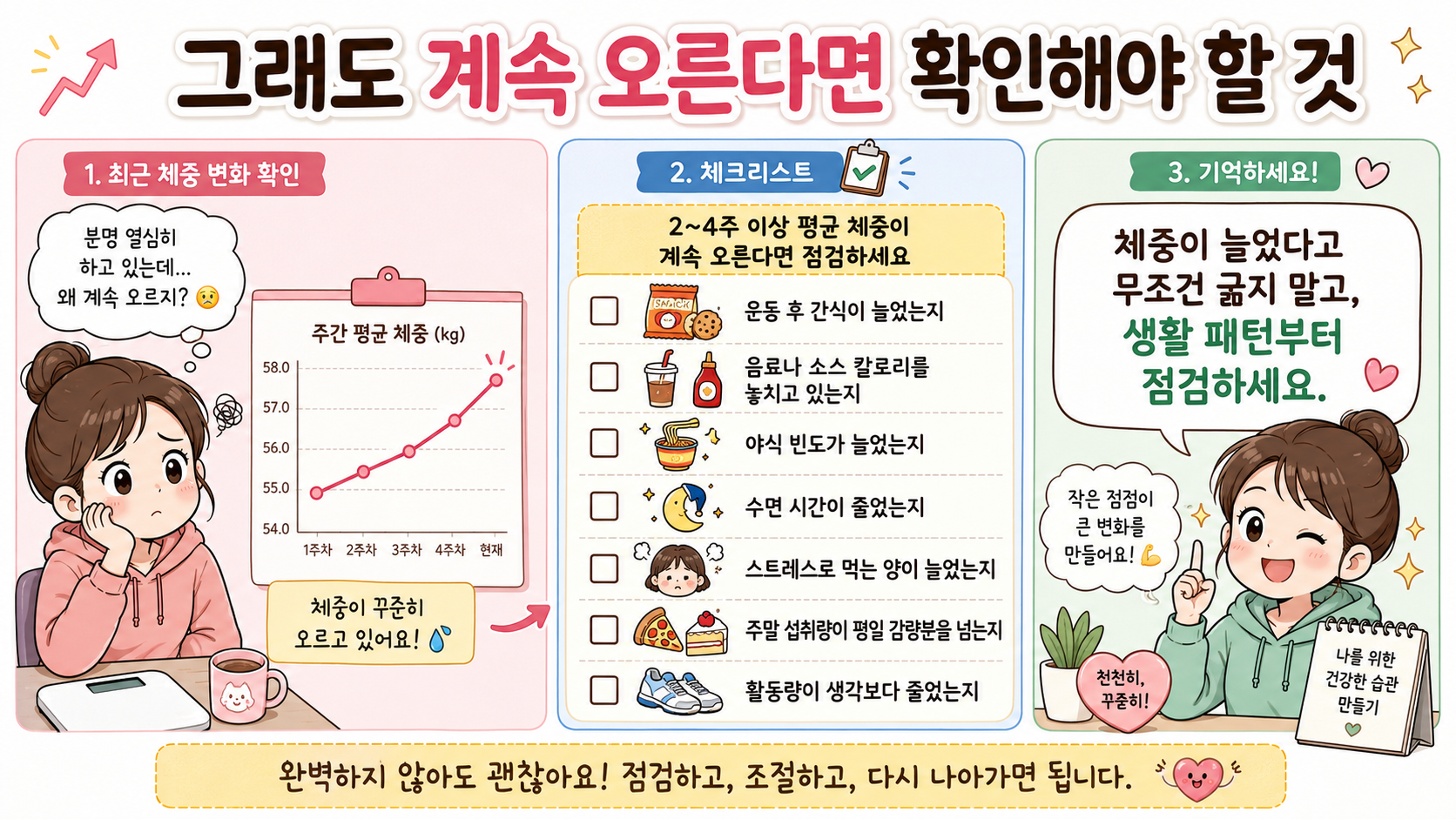 밤에 체중 증가 관련 내용을 쉽게 설명하는 내 몸 이야기 이미지 10