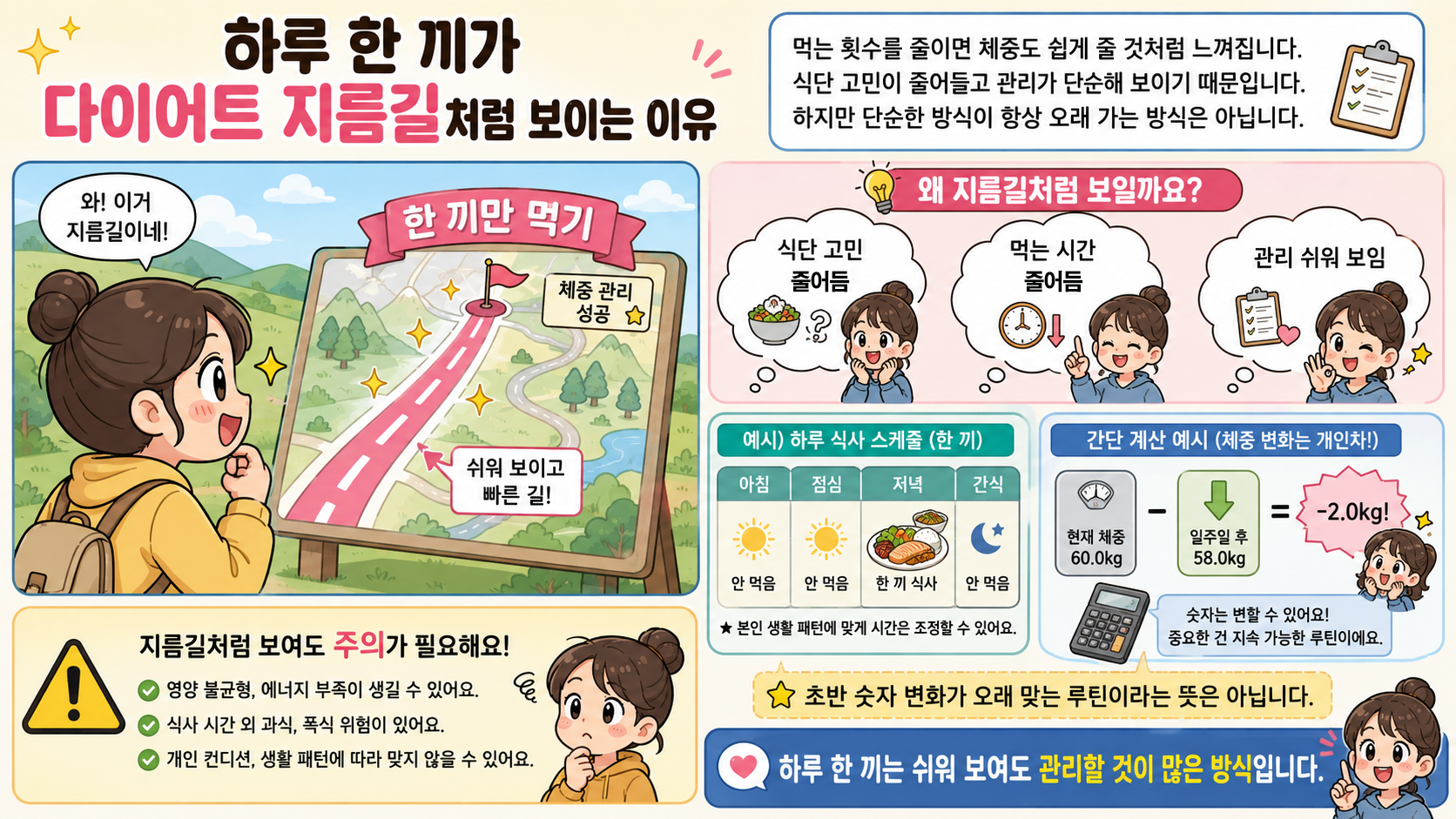 1일 1식 부작용 관련 내용을 쉽게 설명하는 내 몸 이야기 이미지 01