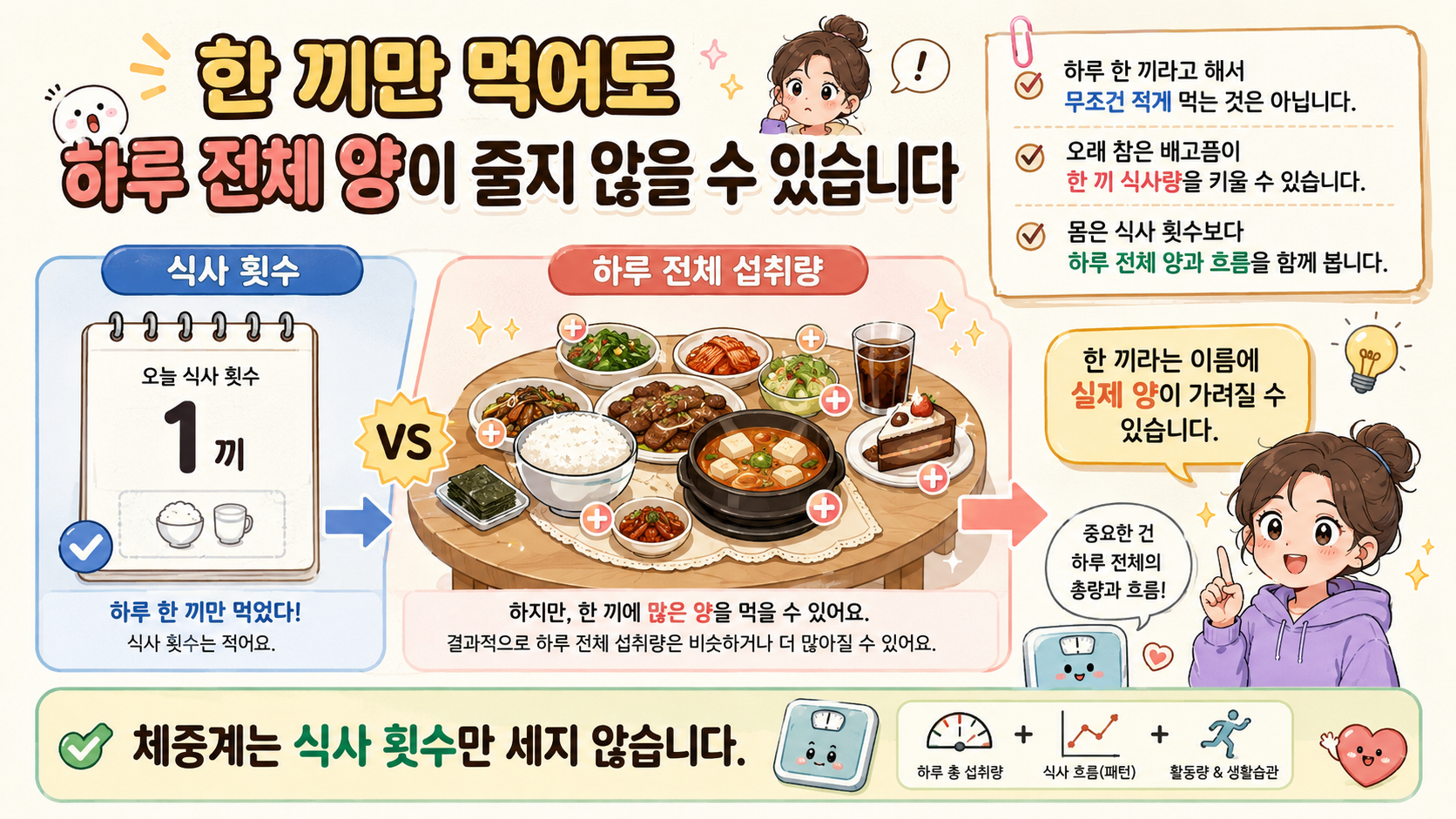 한 끼만 먹기 체중감량 관련 내용을 쉽게 설명하는 내 몸 이야기 이미지 02