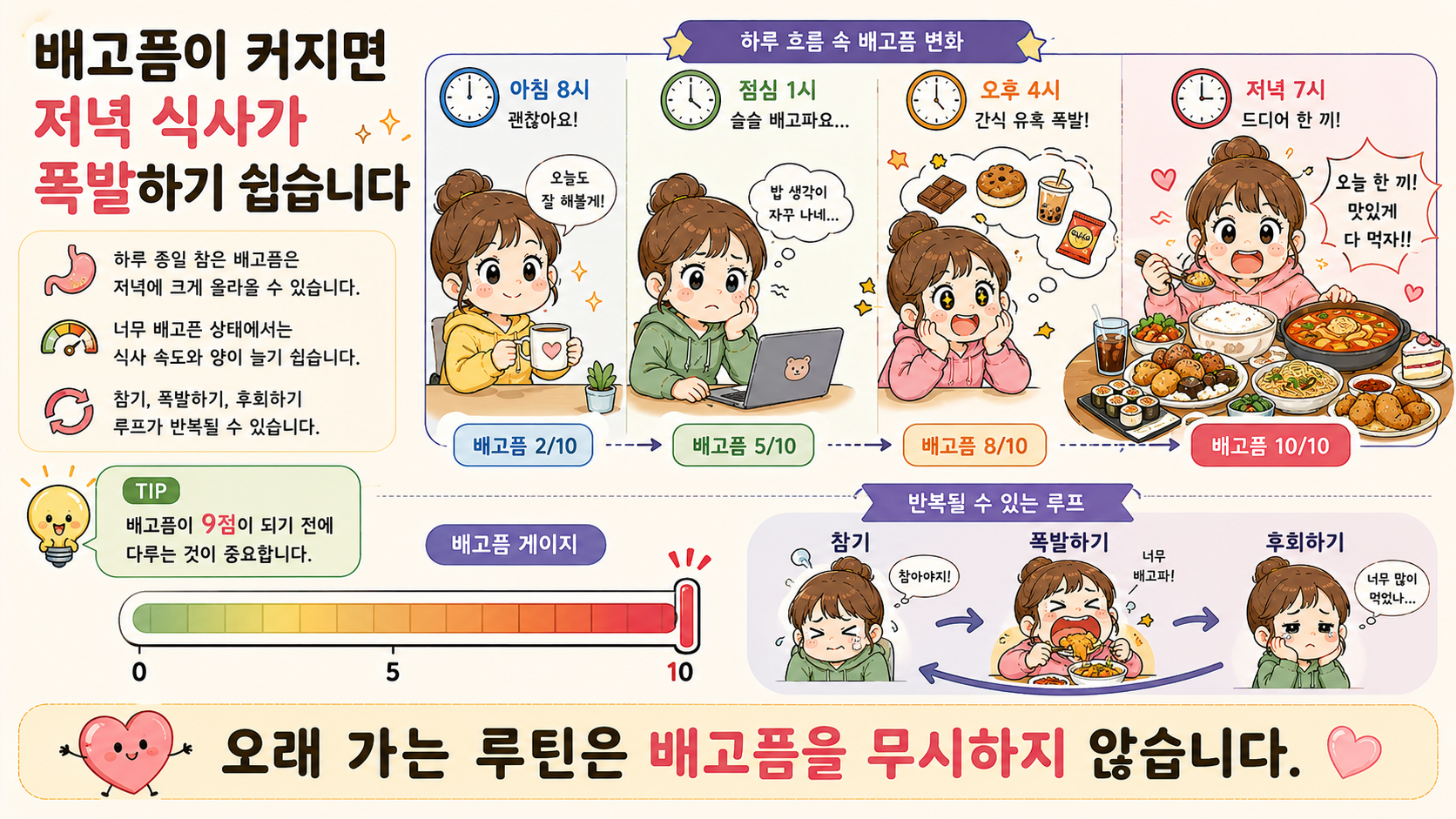 폭식과 식욕 조절 관련 내용을 쉽게 설명하는 내 몸 이야기 이미지 03