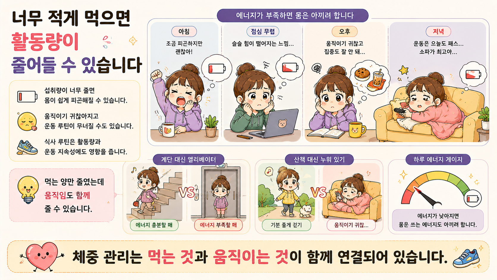 1일 1식 부작용 관련 내용을 쉽게 설명하는 내 몸 이야기 이미지 05