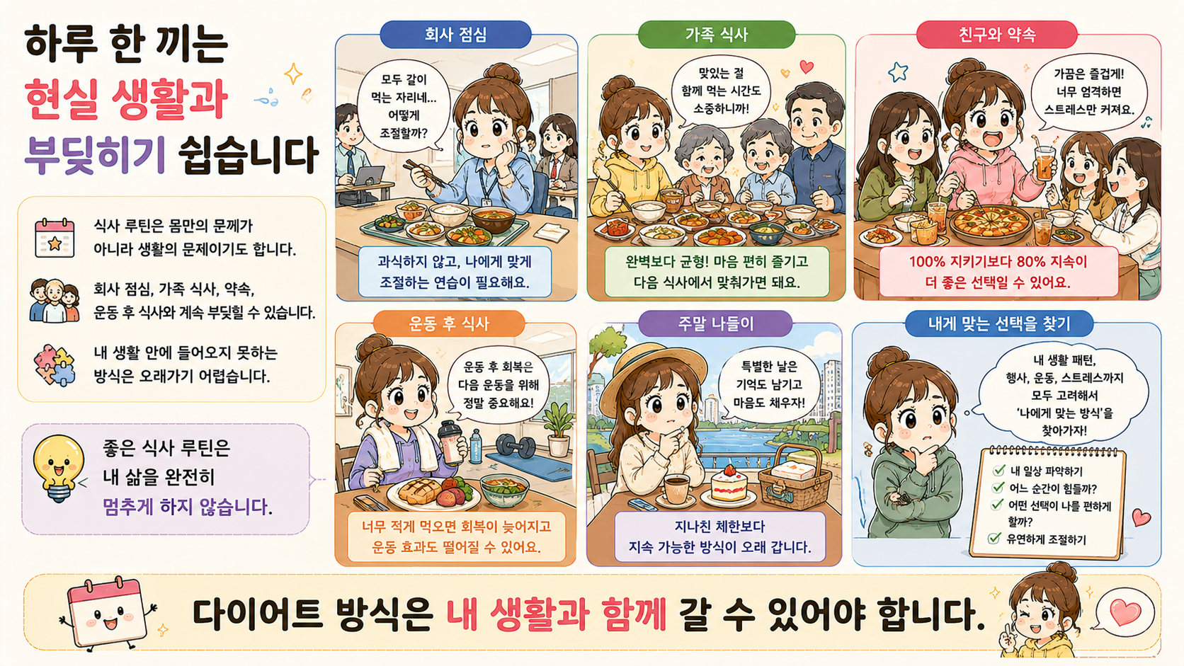 한 끼만 먹기 체중감량 관련 내용을 쉽게 설명하는 내 몸 이야기 이미지 06