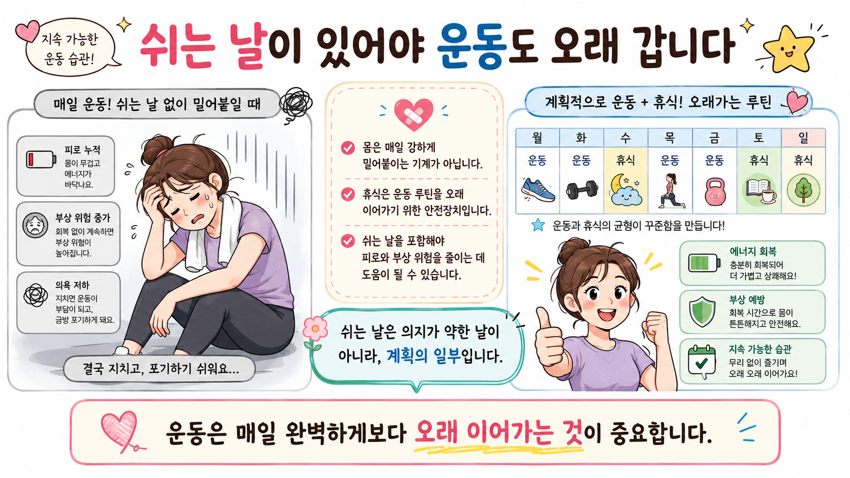 근육 회복 루틴 관련 내용을 쉽게 설명하는 내 몸 이야기 이미지 03