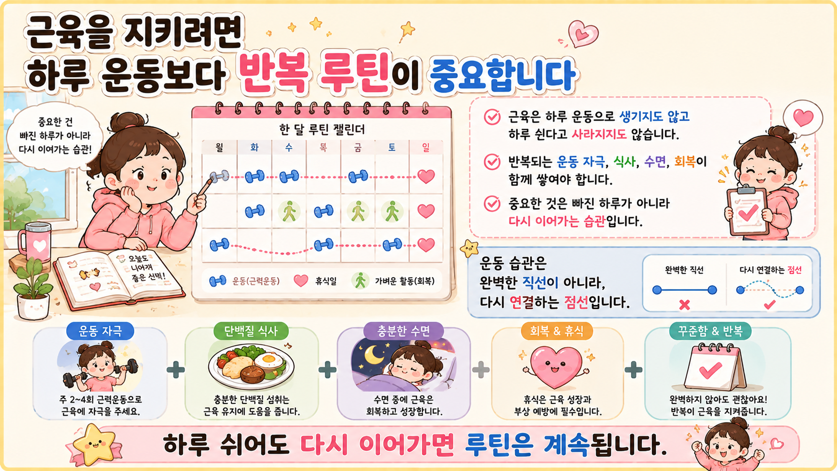 근육 회복 루틴 관련 내용을 쉽게 설명하는 내 몸 이야기 이미지 07