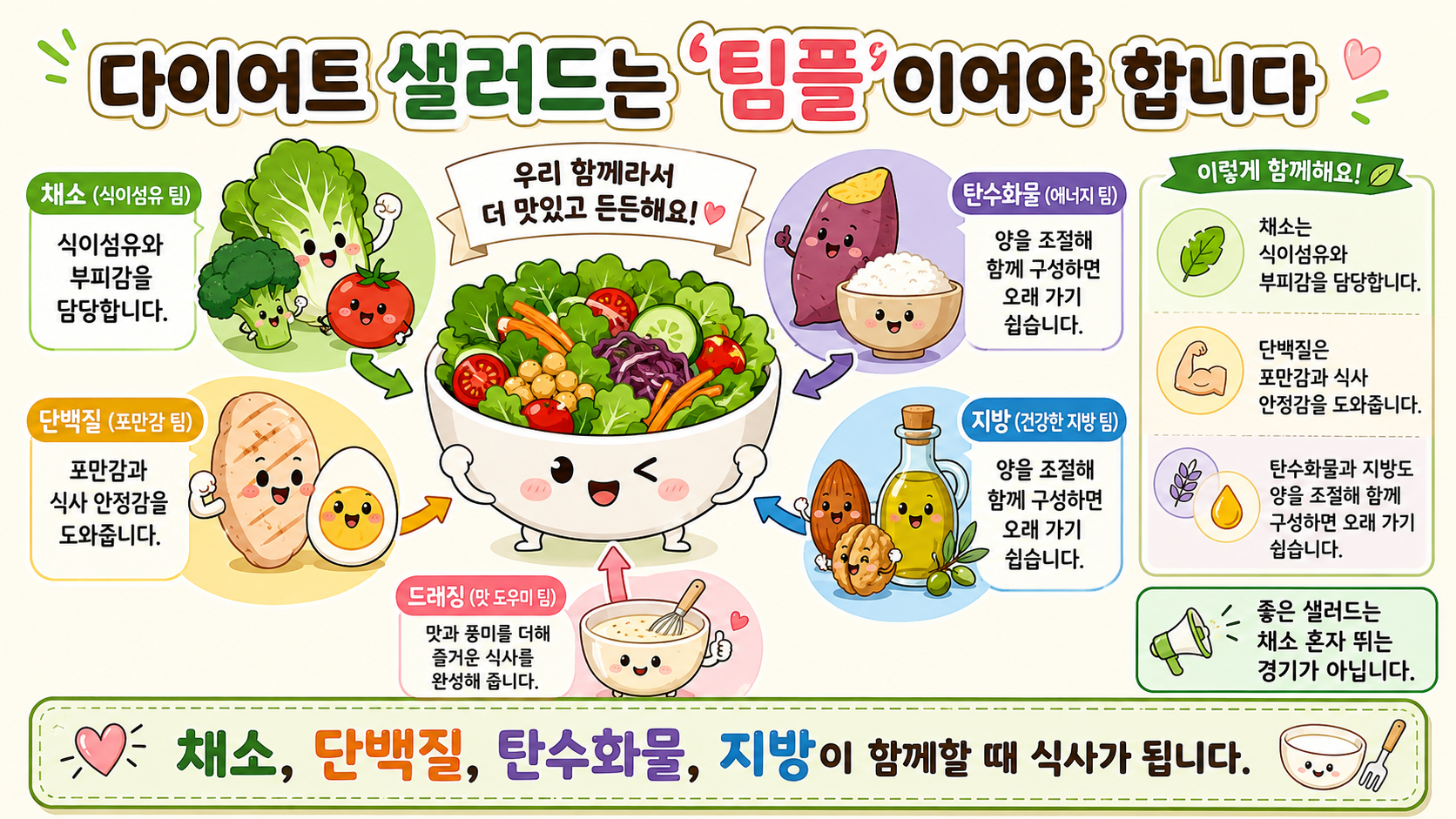 건강식 다이어트 함정 관련 내용을 쉽게 설명하는 내 몸 이야기 이미지 06