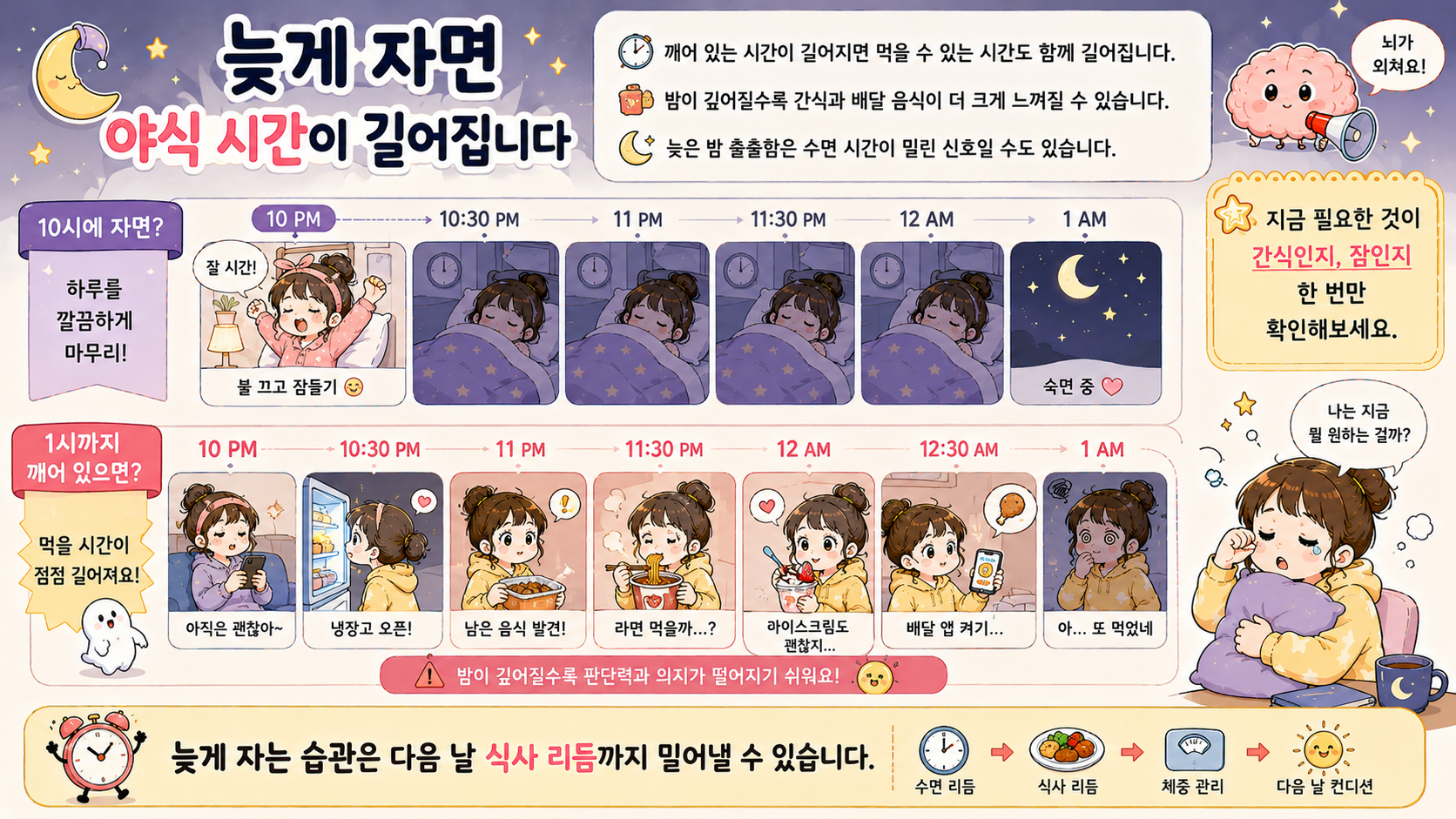 잠 못 자면 배고픈 이유 관련 내용을 쉽게 설명하는 내 몸 이야기 이미지 04