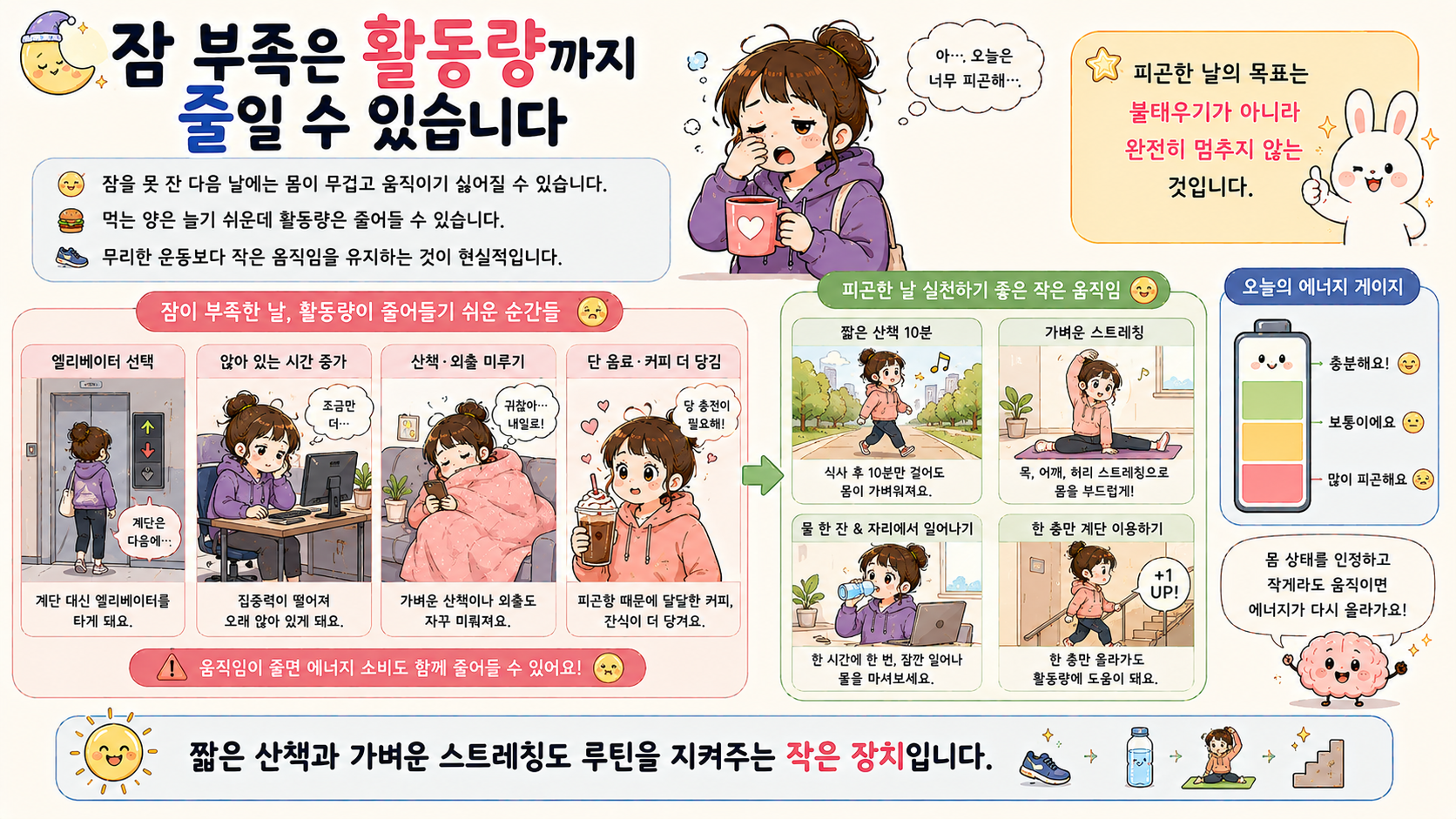 수면 부족 식욕 관련 내용을 쉽게 설명하는 내 몸 이야기 이미지 05