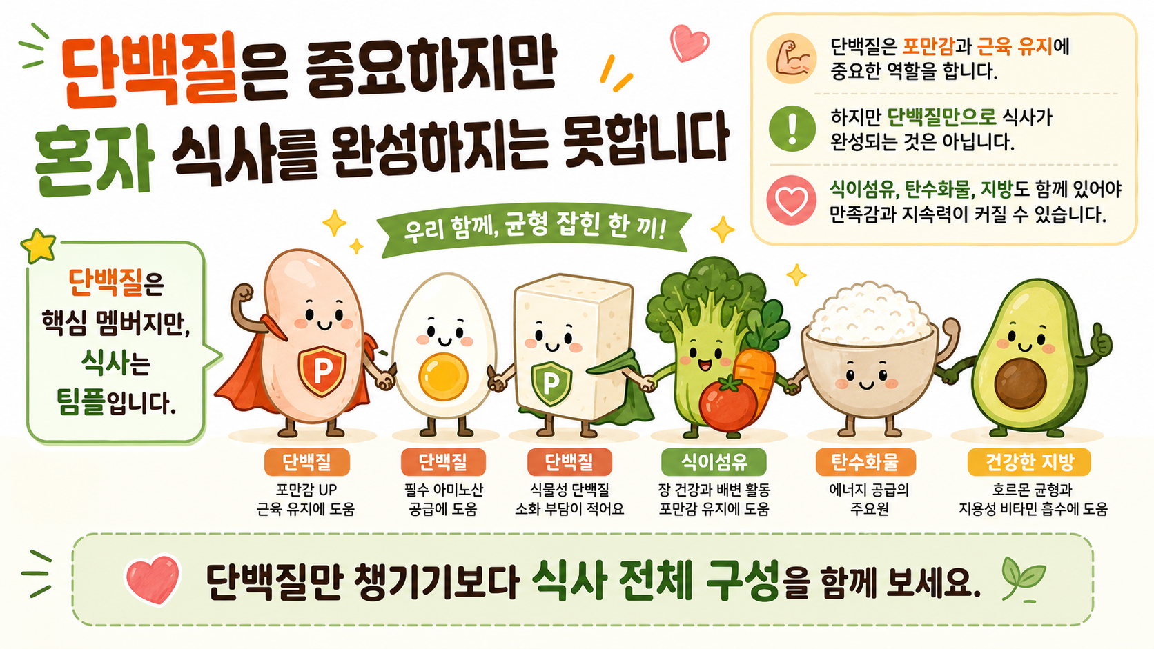 단백질 포만감 관련 내용을 쉽게 설명하는 내 몸 이야기 이미지 01