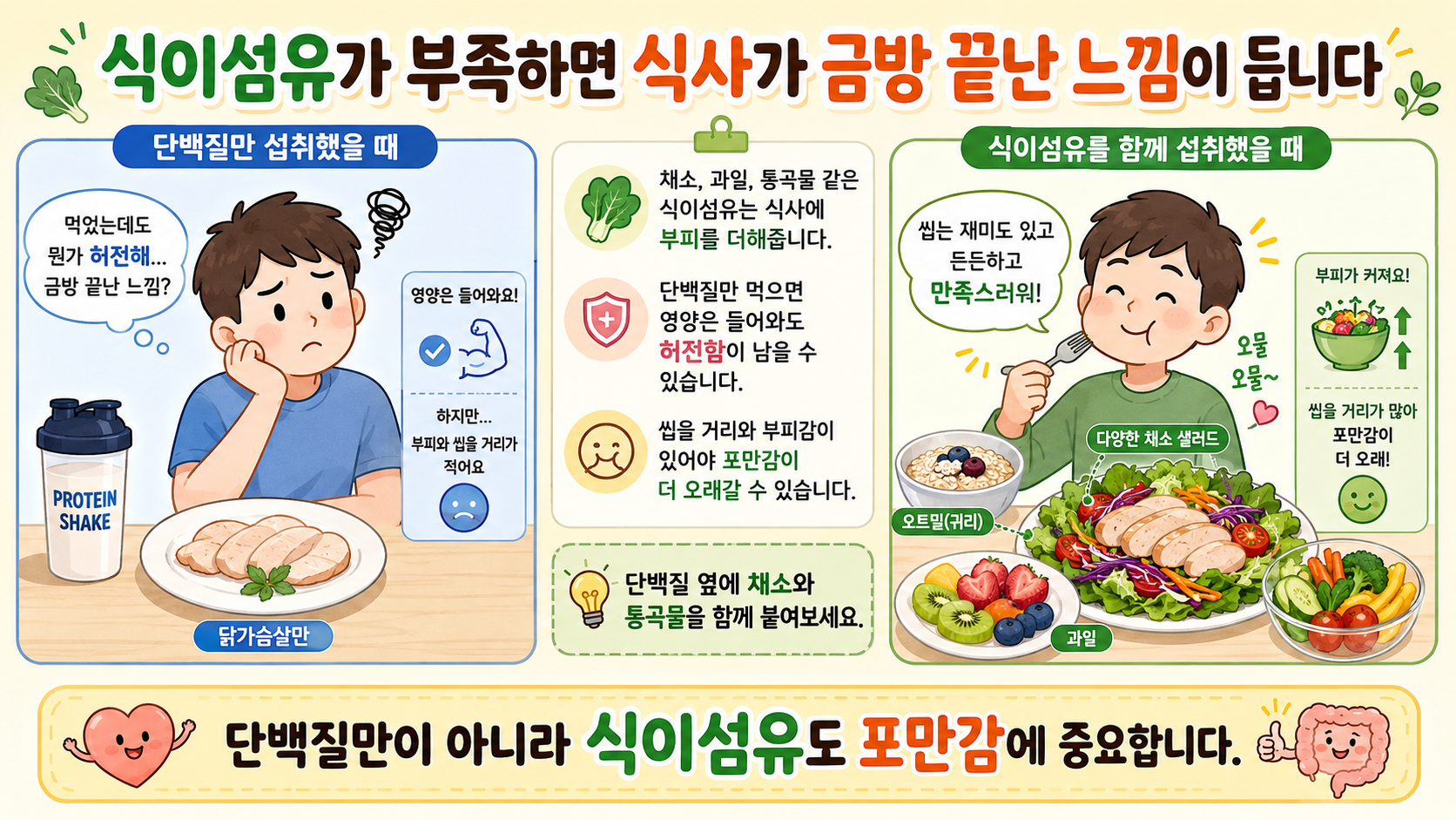 계속 배고픈 이유 관련 내용을 쉽게 설명하는 내 몸 이야기 이미지 03