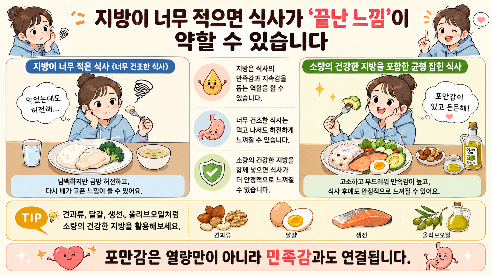 단백질 포만감 관련 내용을 쉽게 설명하는 내 몸 이야기 이미지 05