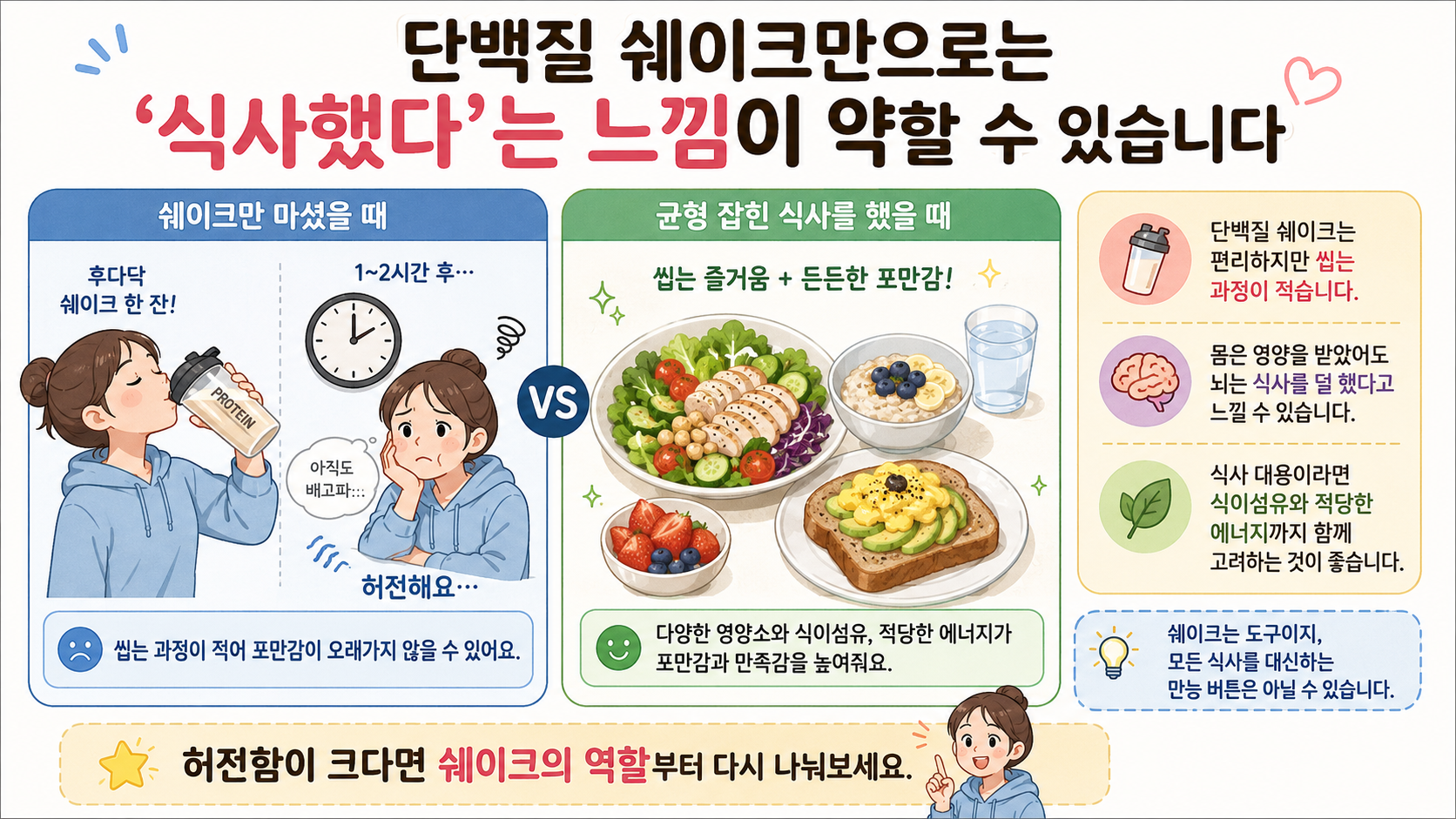 식사 구성 다이어트 관련 내용을 쉽게 설명하는 내 몸 이야기 이미지 06