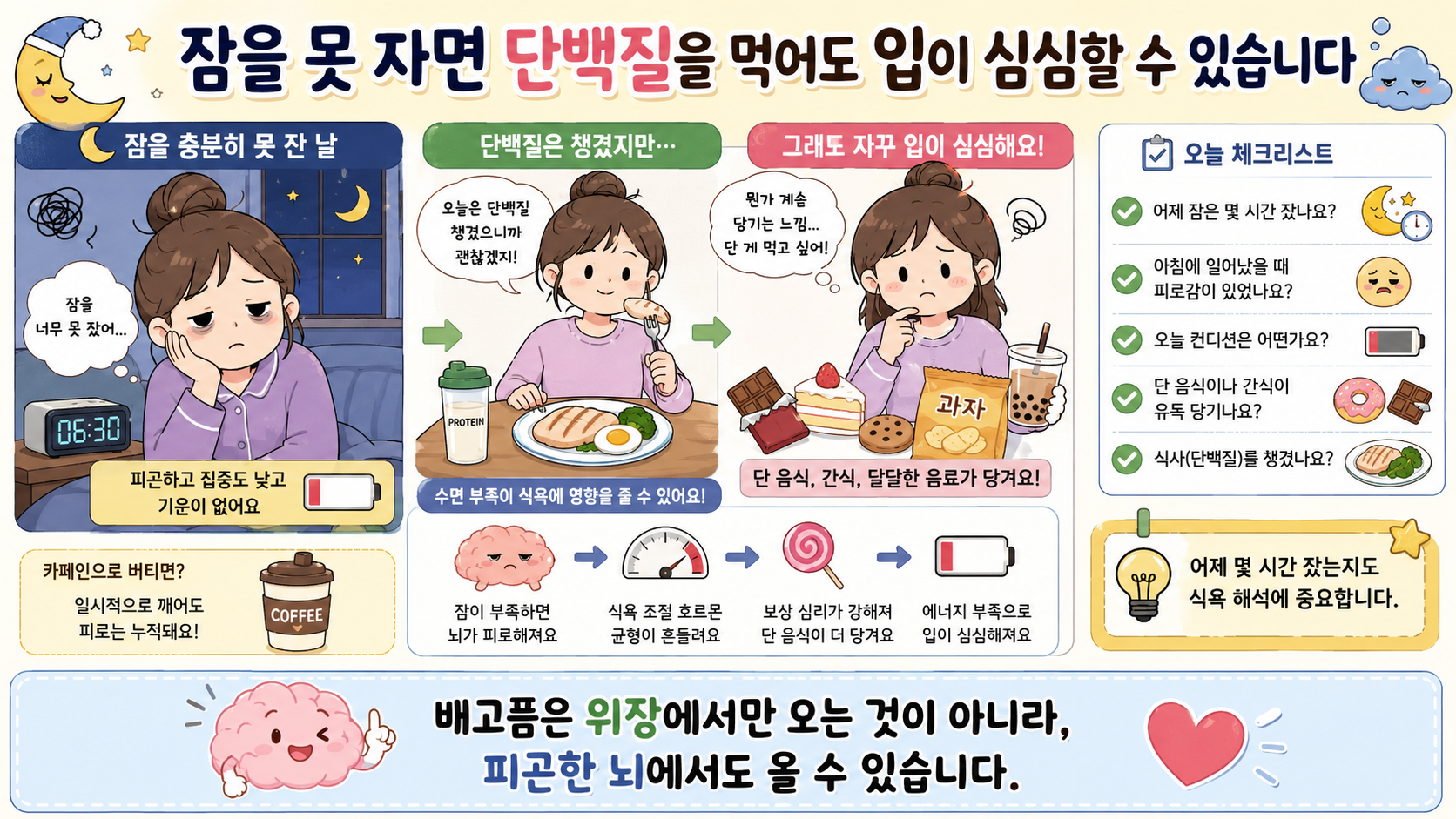 계속 배고픈 이유 관련 내용을 쉽게 설명하는 내 몸 이야기 이미지 07