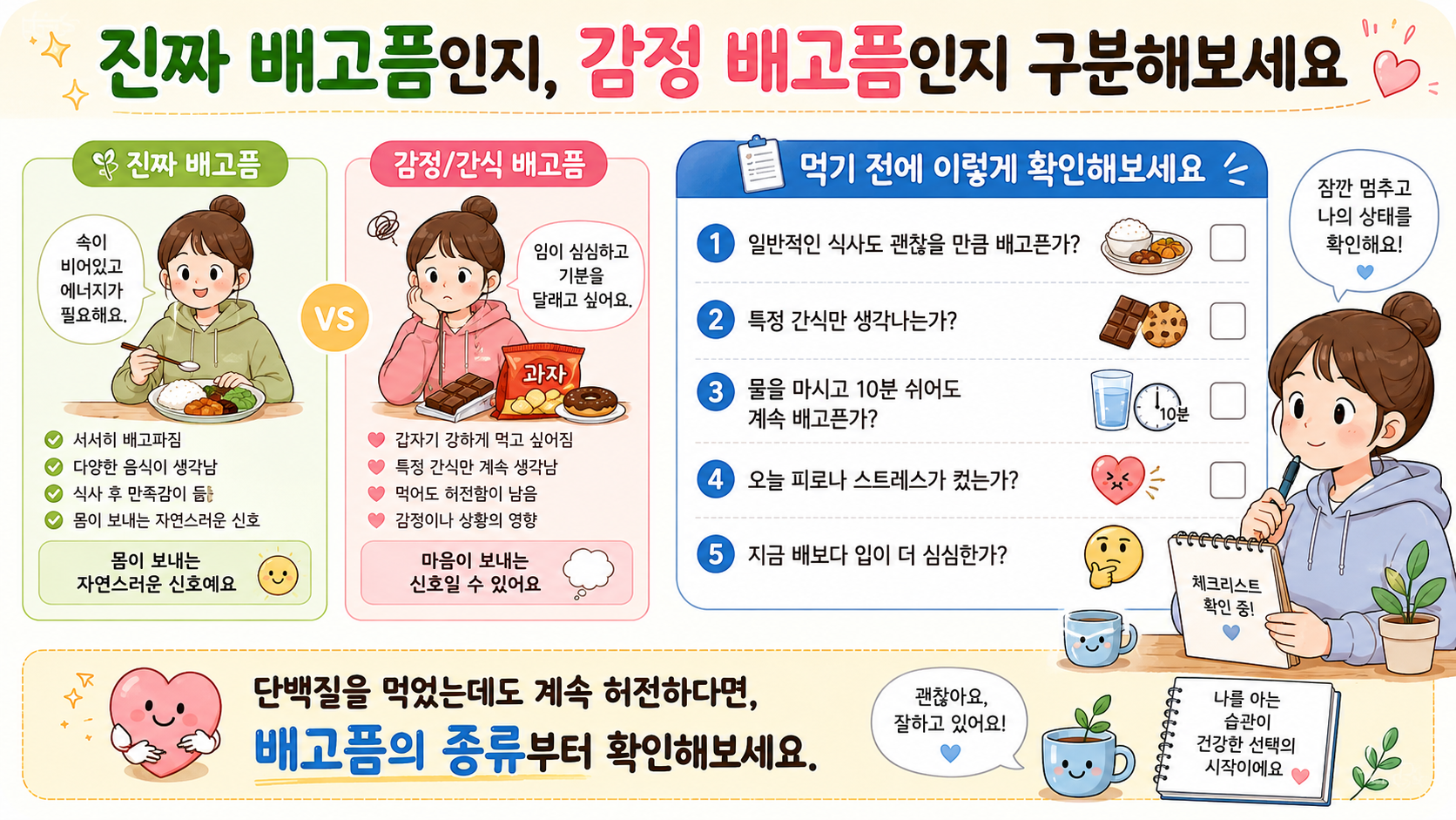 단백질 먹어도 배고픔 관련 내용을 쉽게 설명하는 내 몸 이야기 이미지 08