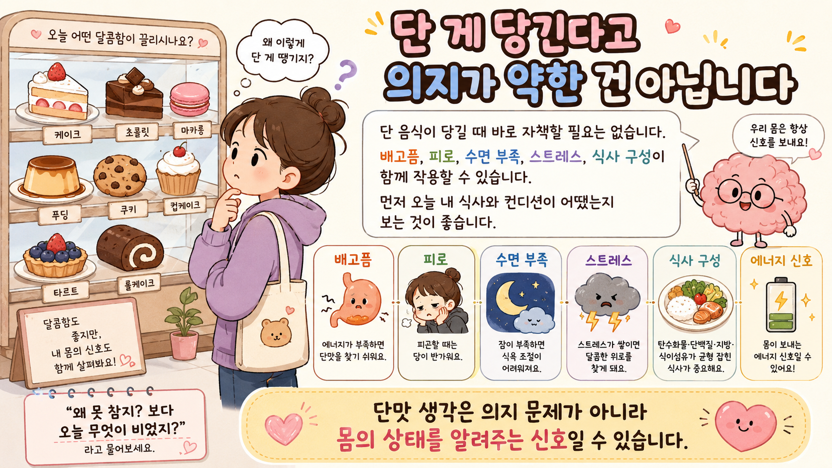 다이어트 식단인데 단 게 계속 당기는 이유가 의지 부족만은 아님을 설명하는 웹툰형 인포그래픽