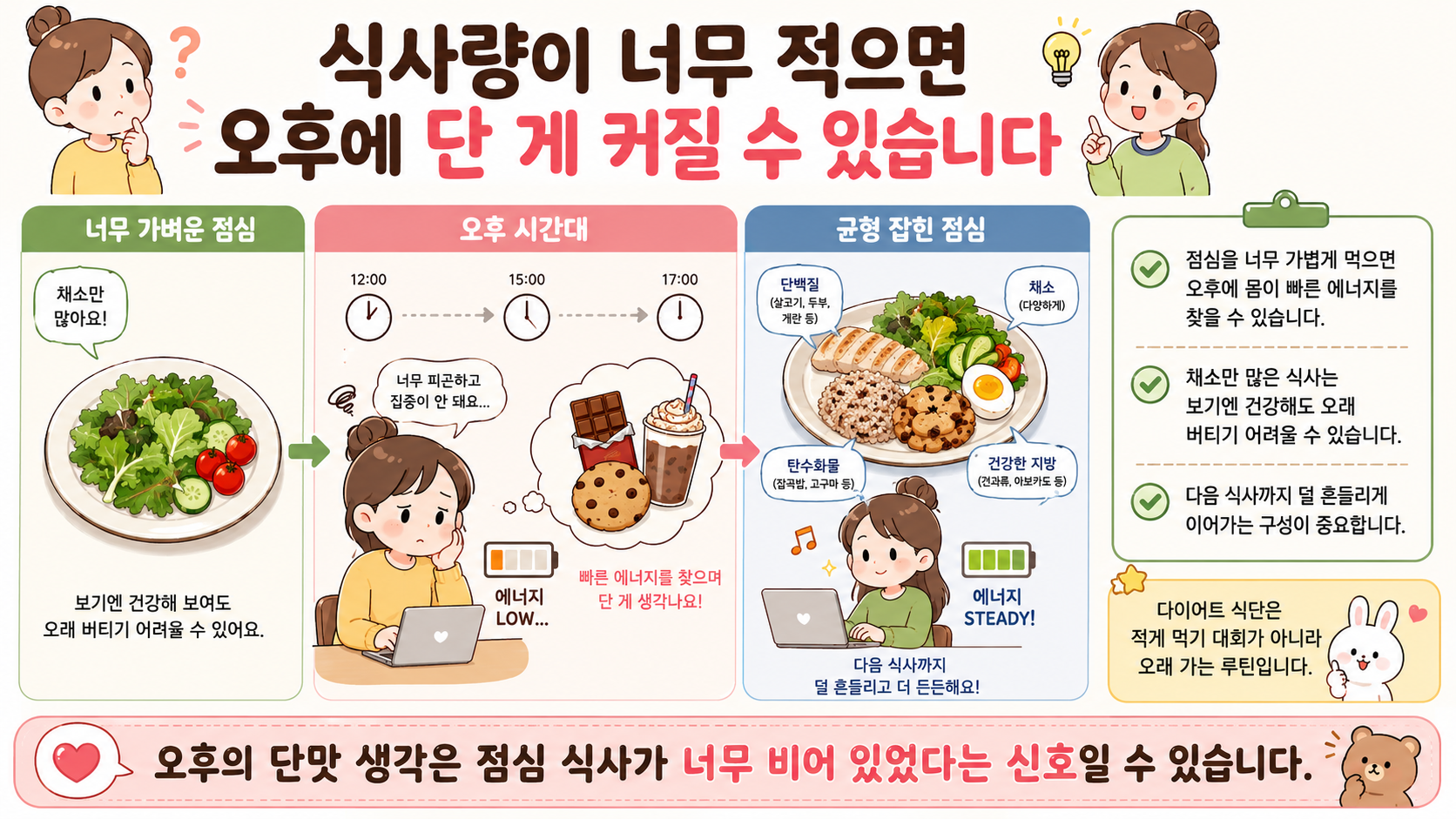 식사량이 너무 적으면 오후에 단 음식 욕구가 커질 수 있음을 보여주는 한국 웹툰 이미지