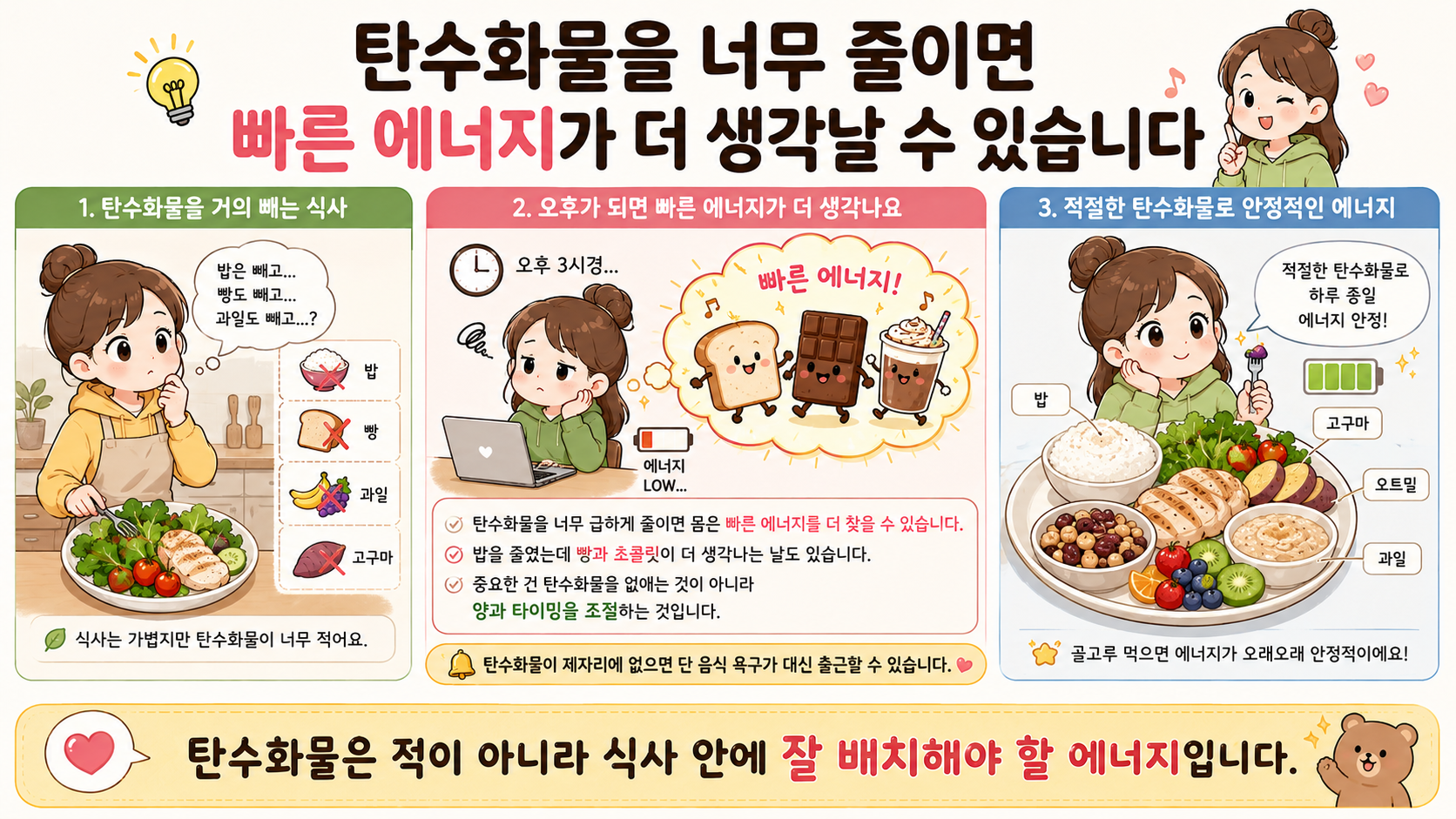 탄수화물을 너무 줄이면 빵과 초콜릿 같은 빠른 에너지가 더 생각날 수 있음을 설명하는 인포그래픽