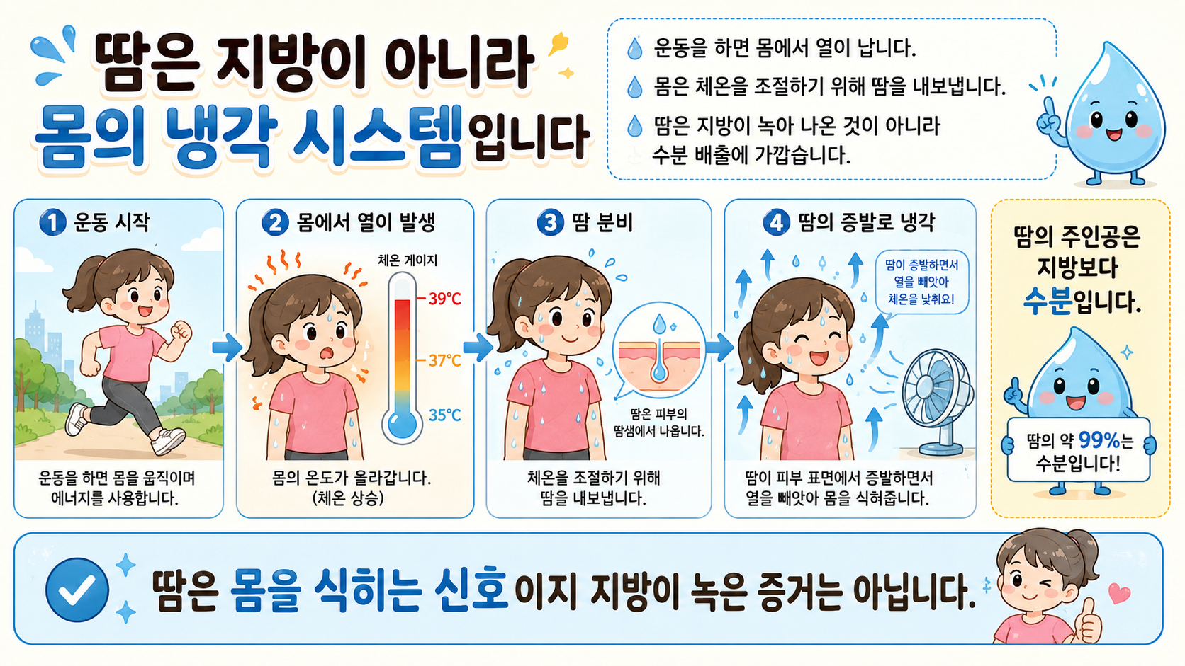 수분 빠짐 체중 관련 내용을 쉽게 설명하는 내 몸 이야기 이미지 02
