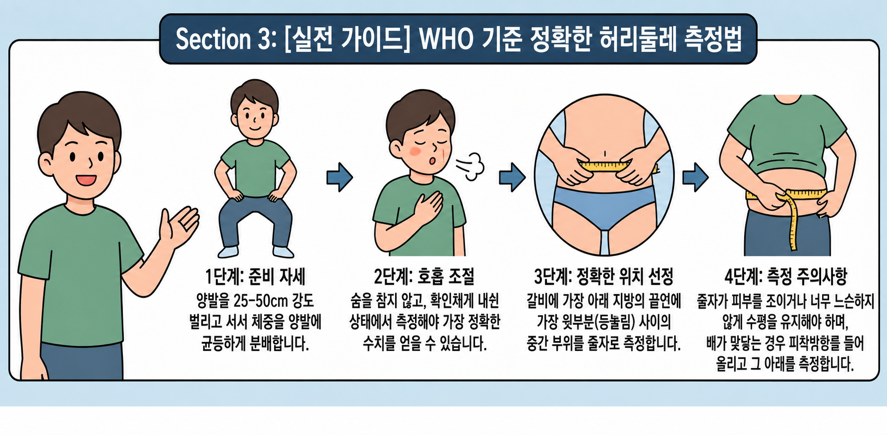 수면과 생활 리듬이 허리둘레 변화에 영향을 주는 이유를 설명하는 내 몸 이야기 이미지 04