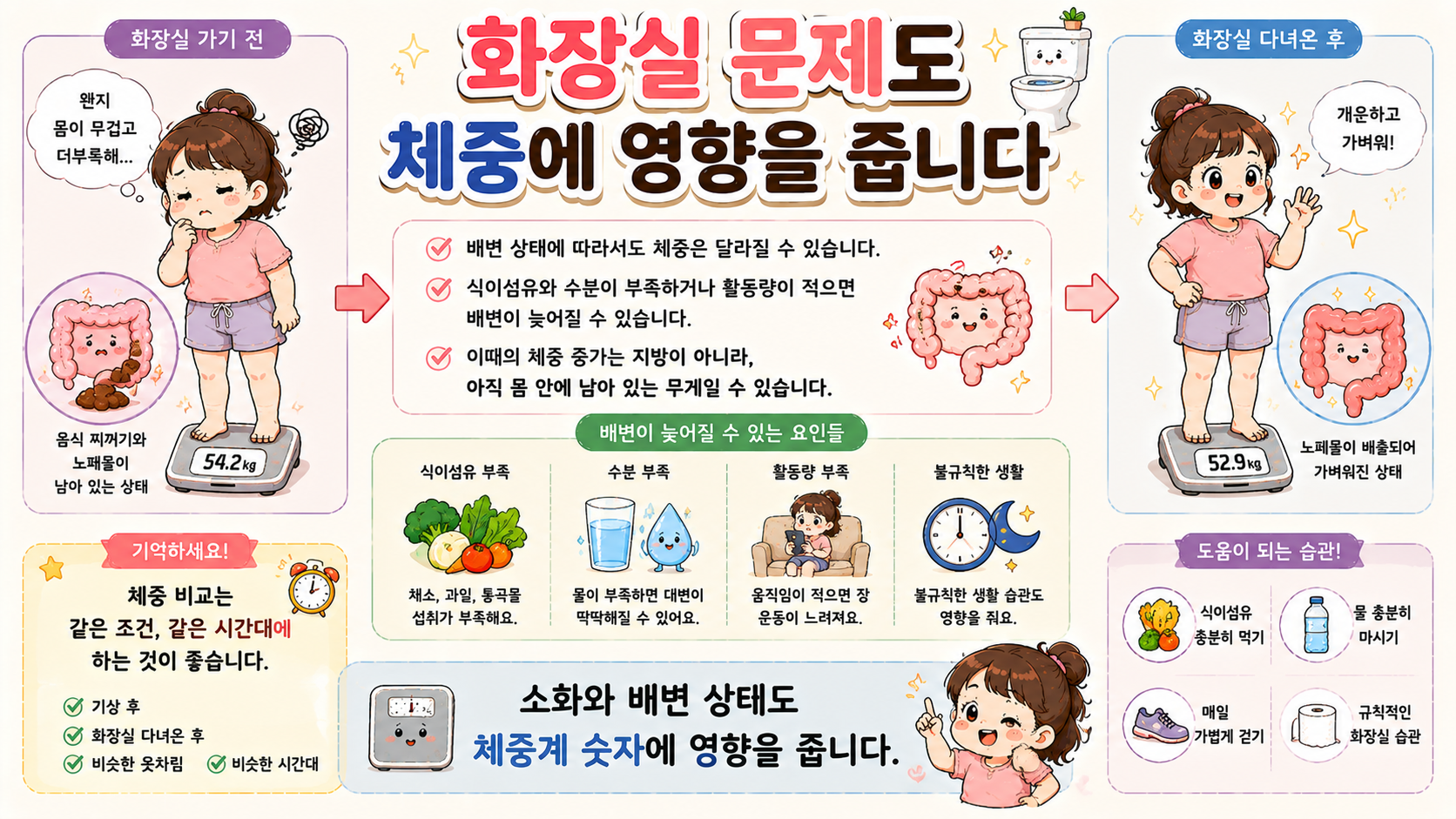수분 정체 체중 증가 관련 내용을 쉽게 설명하는 내 몸 이야기 이미지 05