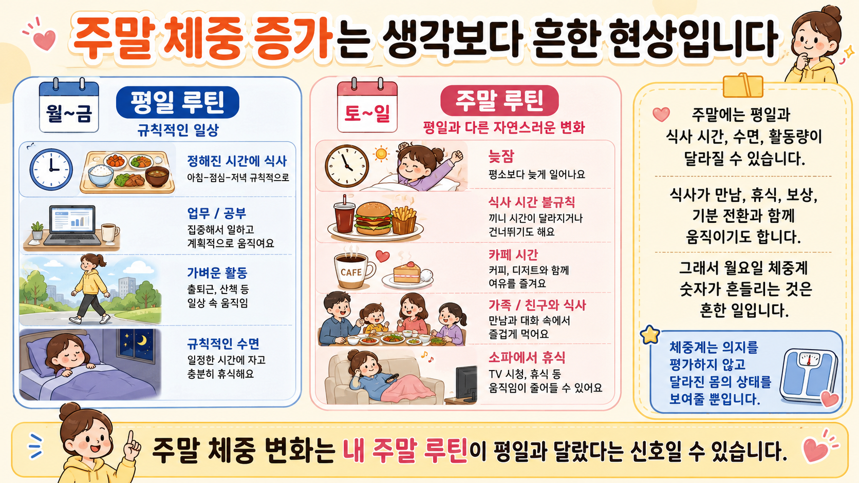 주말만 살찌는 이유 관련 내용을 쉽게 설명하는 내 몸 이야기 이미지 01