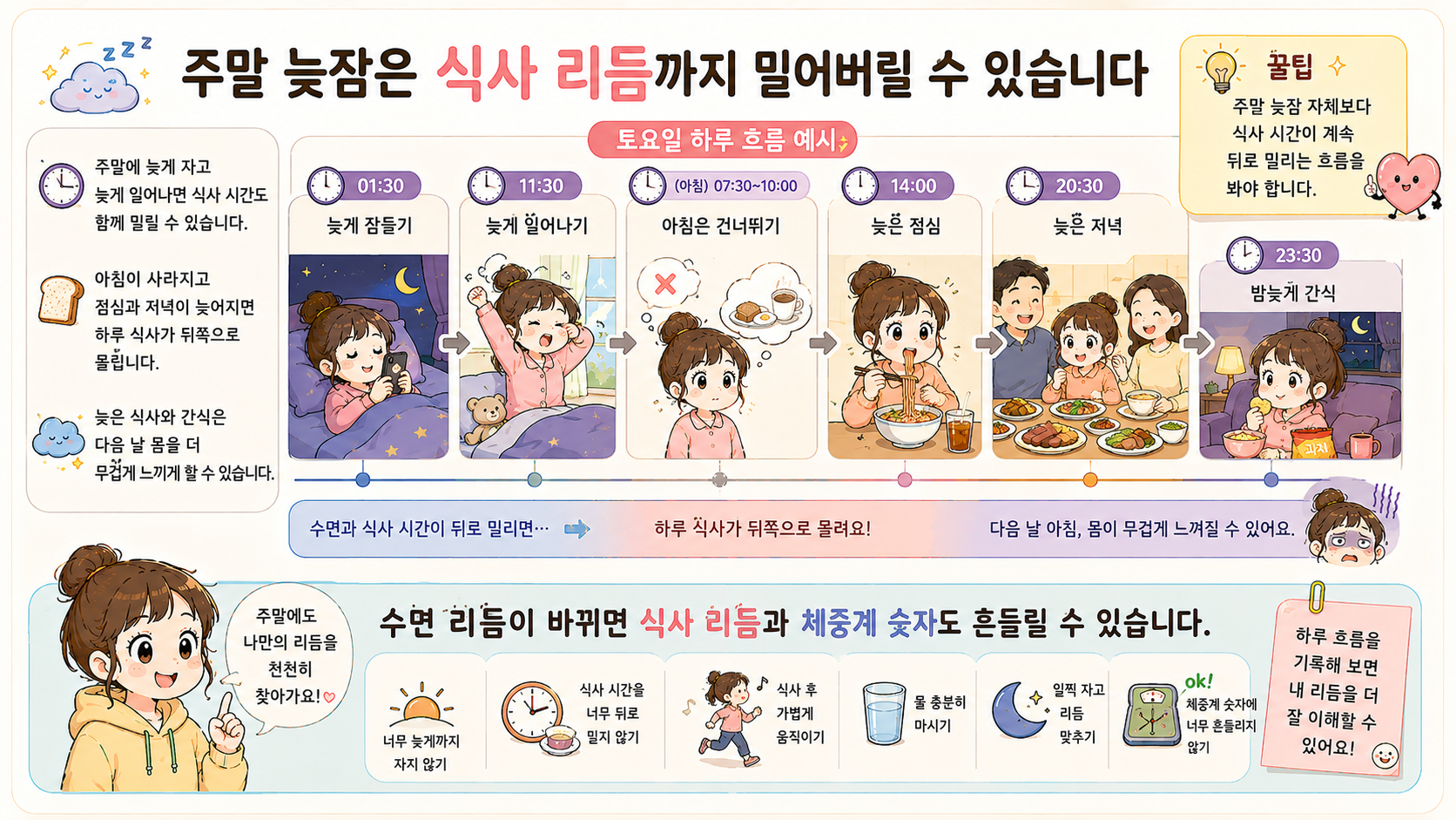 월요일 체중 증가 관련 내용을 쉽게 설명하는 내 몸 이야기 이미지 03