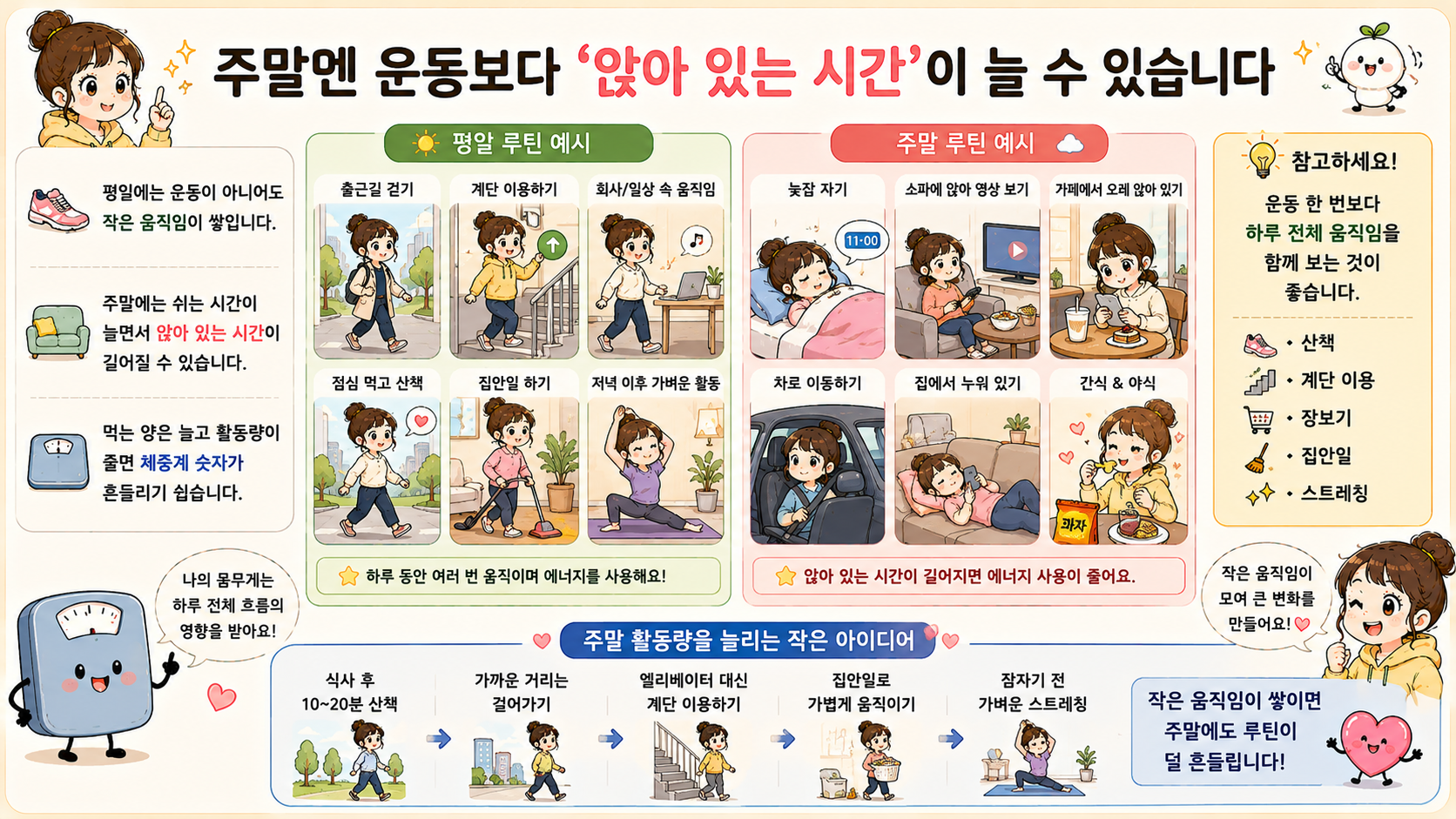 주말 체중 증가 관련 내용을 쉽게 설명하는 내 몸 이야기 이미지 04