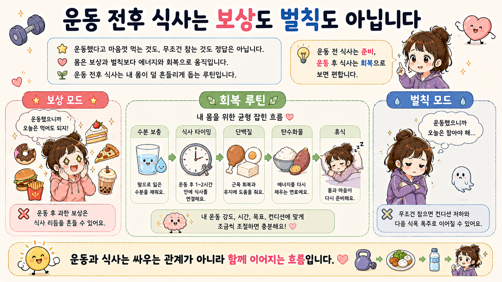 운동 후 식사 관련 내용을 쉽게 설명하는 내 몸 이야기 이미지 01