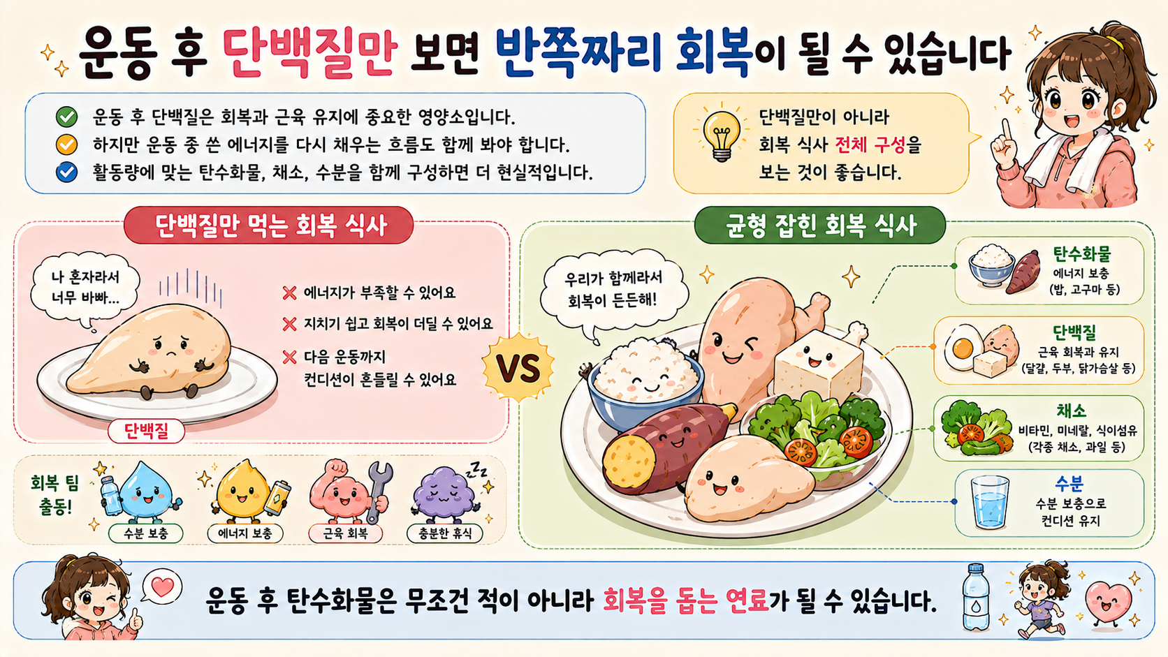 운동 후 식사 관련 내용을 쉽게 설명하는 내 몸 이야기 이미지 05