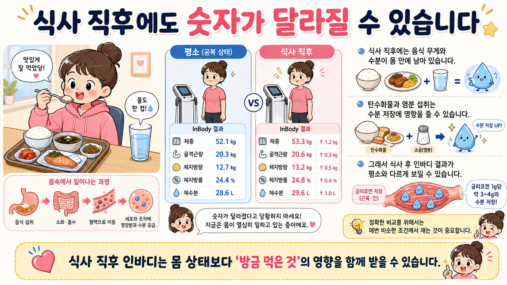 인바디 결과 달라지는 이유 관련 내용을 쉽게 설명하는 내 몸 이야기 이미지 04