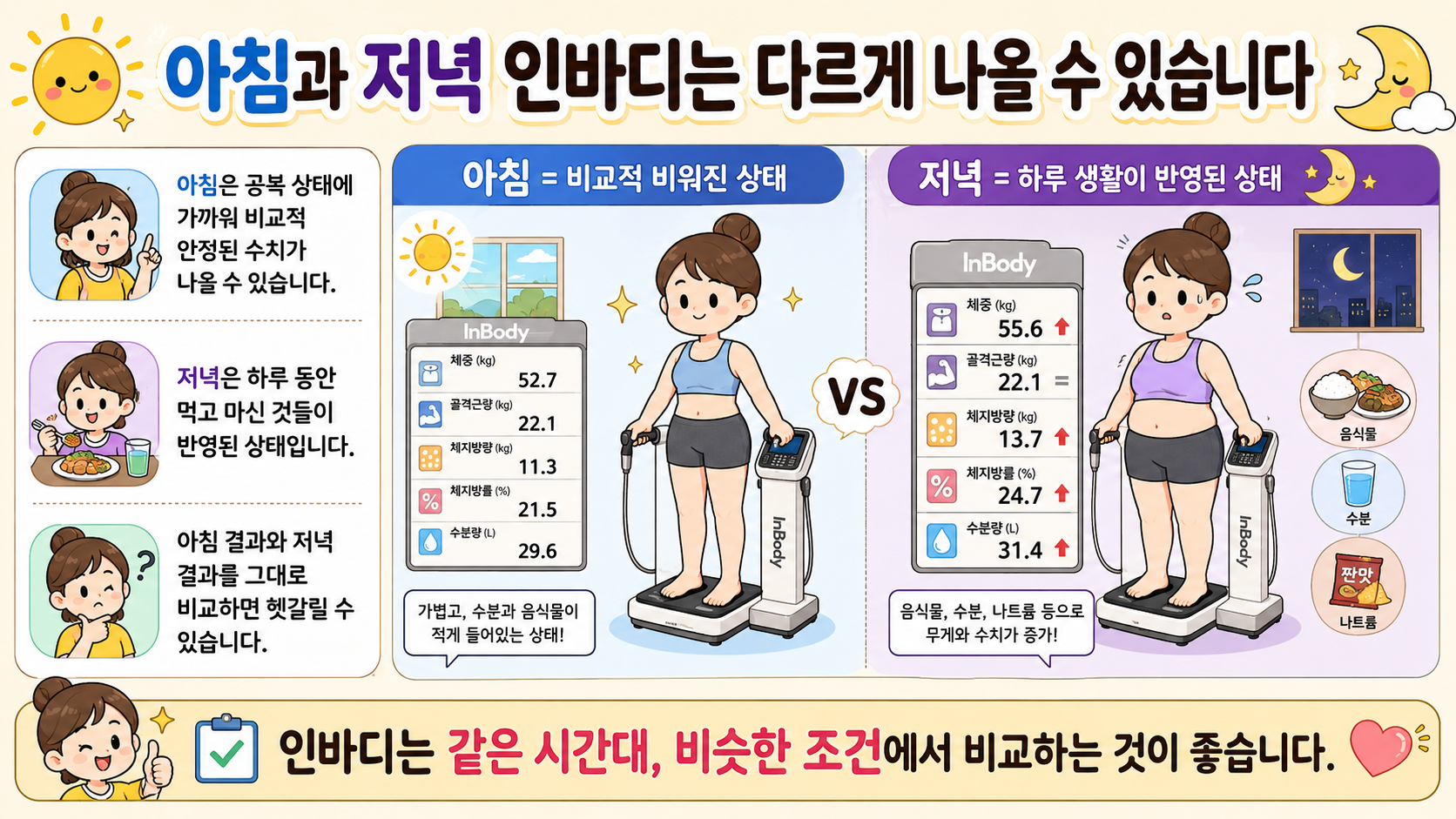 인바디 오차 관련 내용을 쉽게 설명하는 내 몸 이야기 이미지 05