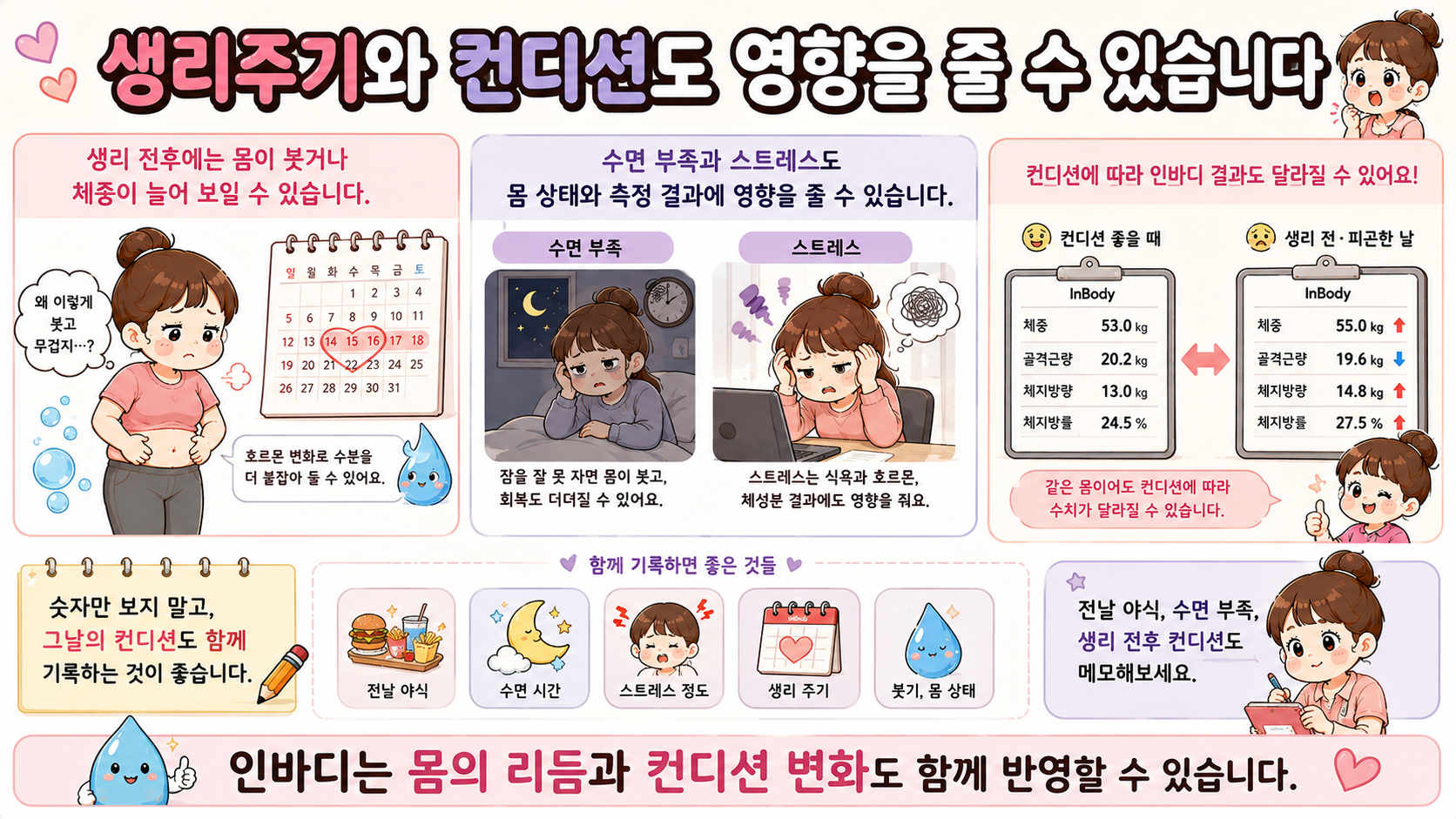 체성분 수분 변화 관련 내용을 쉽게 설명하는 내 몸 이야기 이미지 06