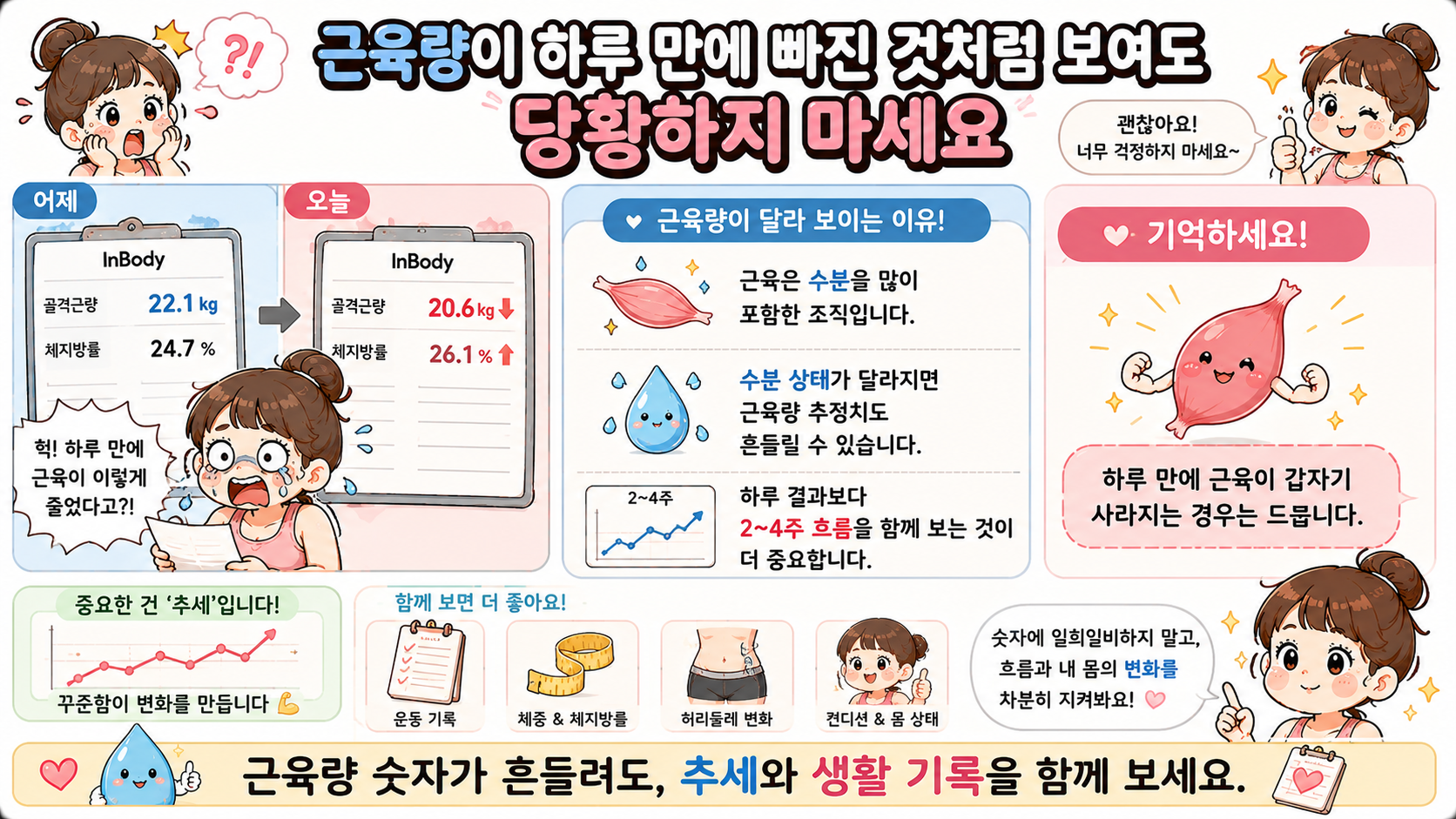 인바디 재는 시간 관련 내용을 쉽게 설명하는 내 몸 이야기 이미지 07
