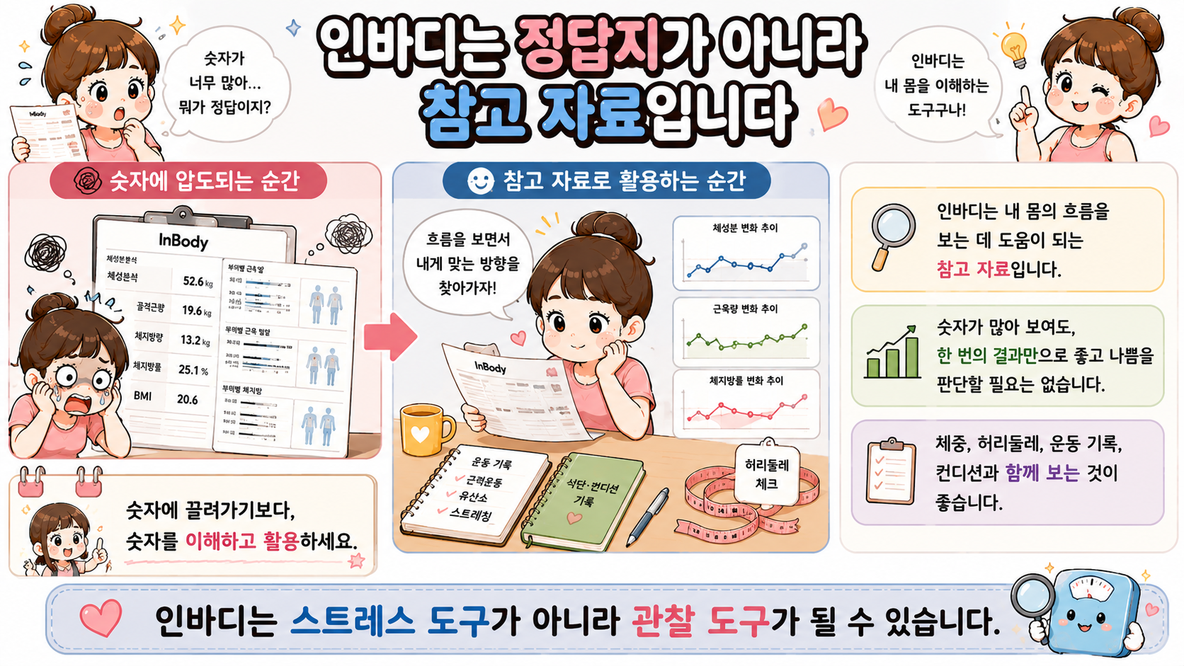 인바디 결과 달라지는 이유 관련 내용을 쉽게 설명하는 내 몸 이야기 이미지 08